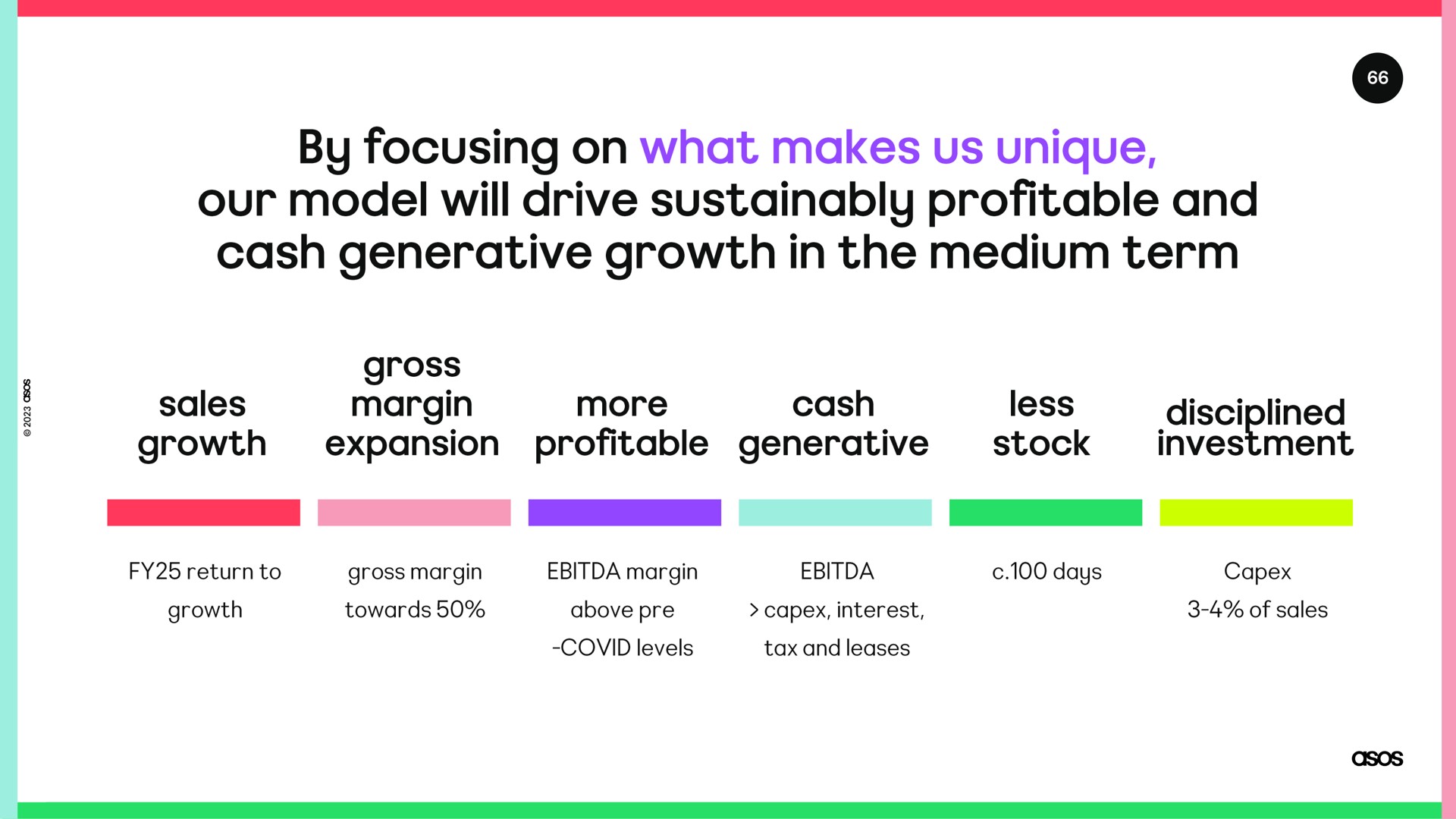 by focusing on what makes us unique our model will drive profitable and cash generative growth in the medium term sales growth margin expansion more cash profitable generative less stock disciplined investment | Asos