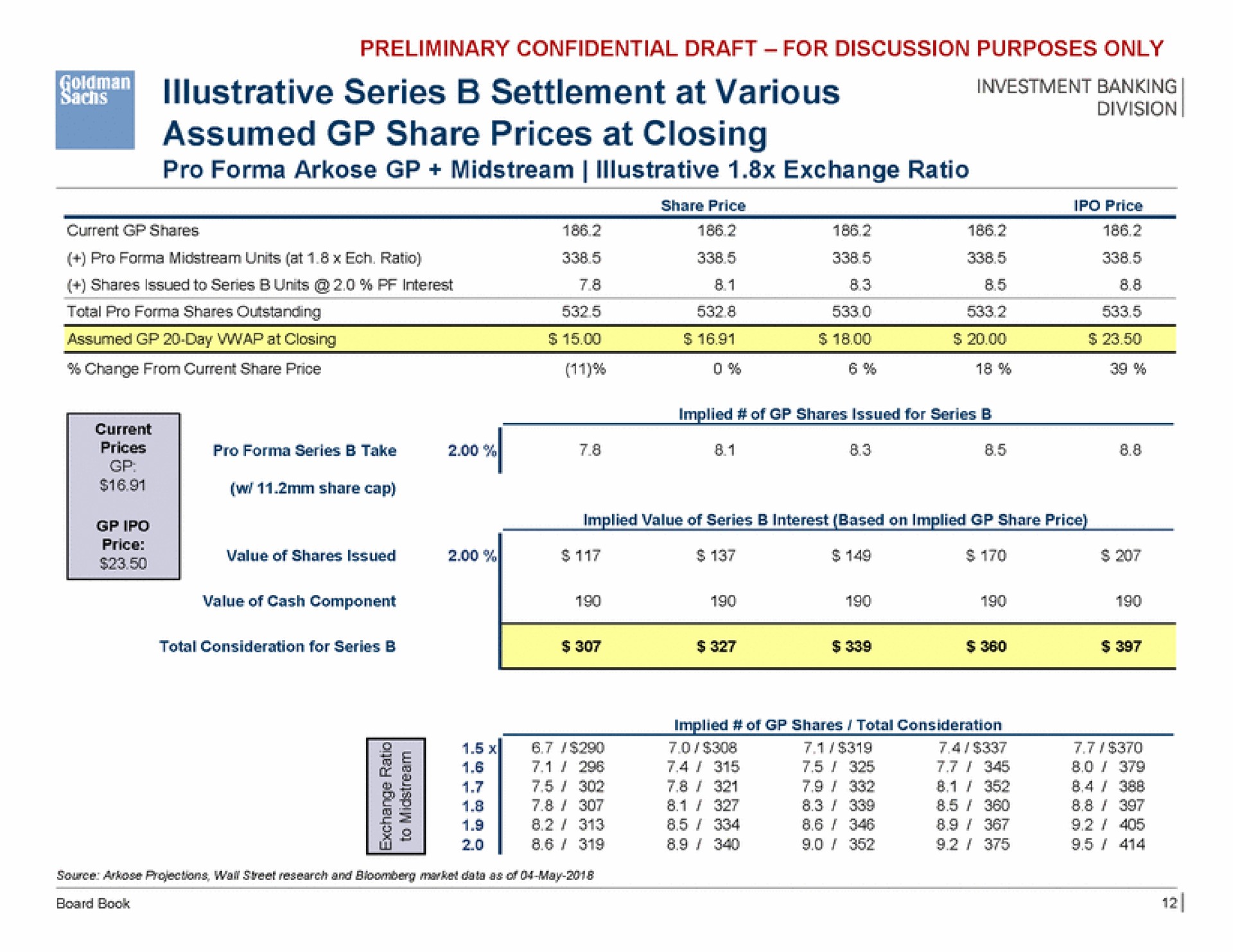 investment banking illustrative series settlement at various assumed share prices at closing | Goldman Sachs