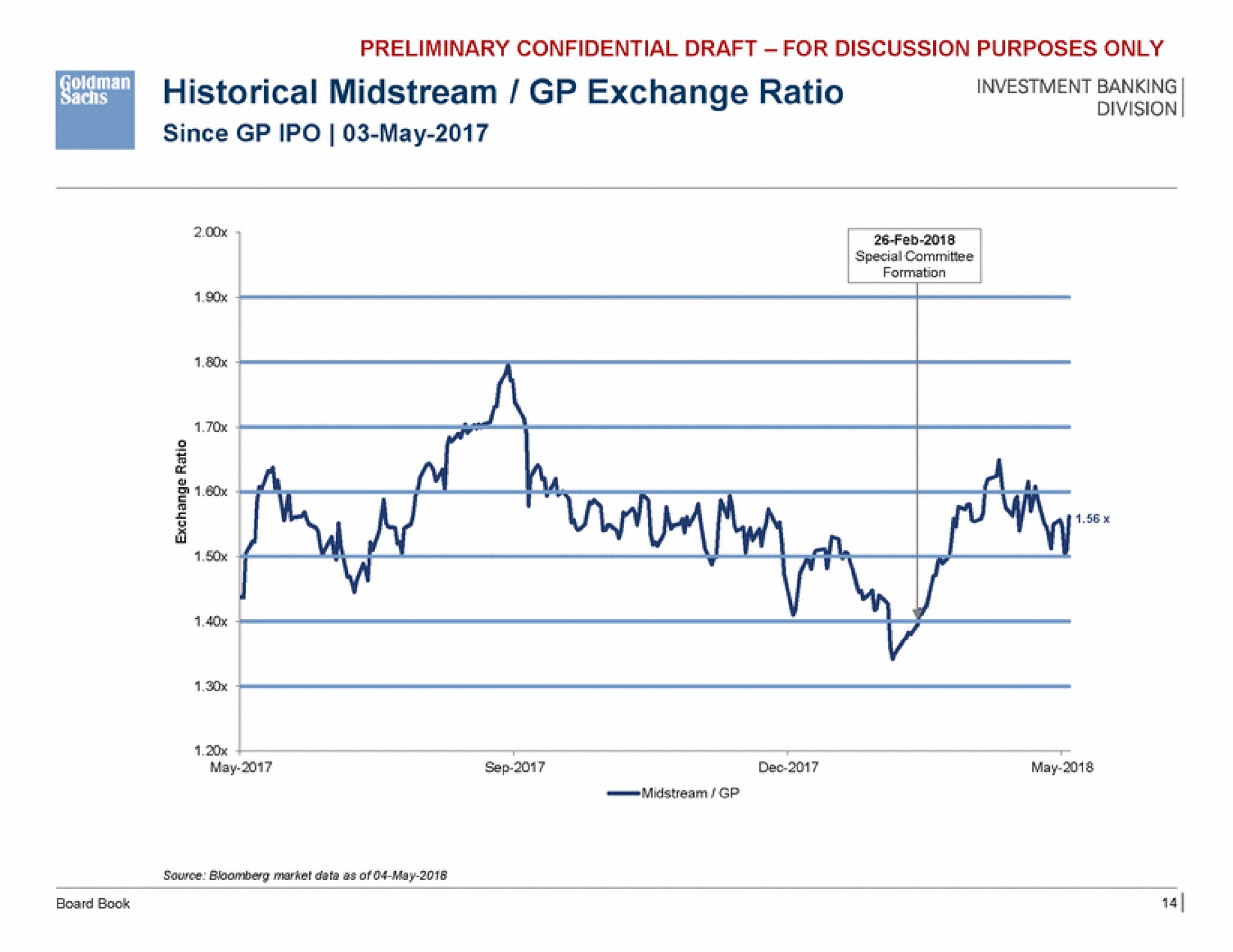 i historical midstream exchange ratio since may rie | Goldman Sachs