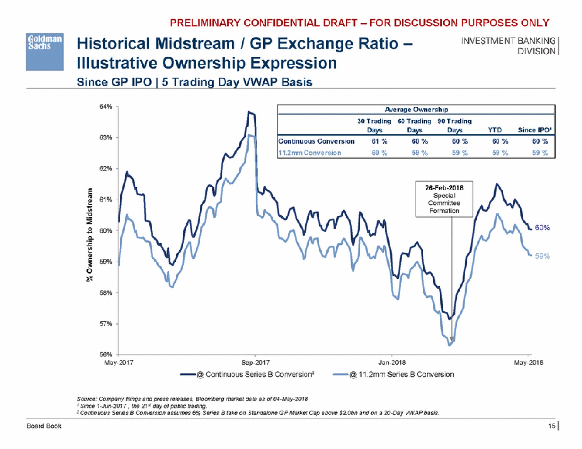 historical midstream exchange ratio illustrative ownership expression | Goldman Sachs