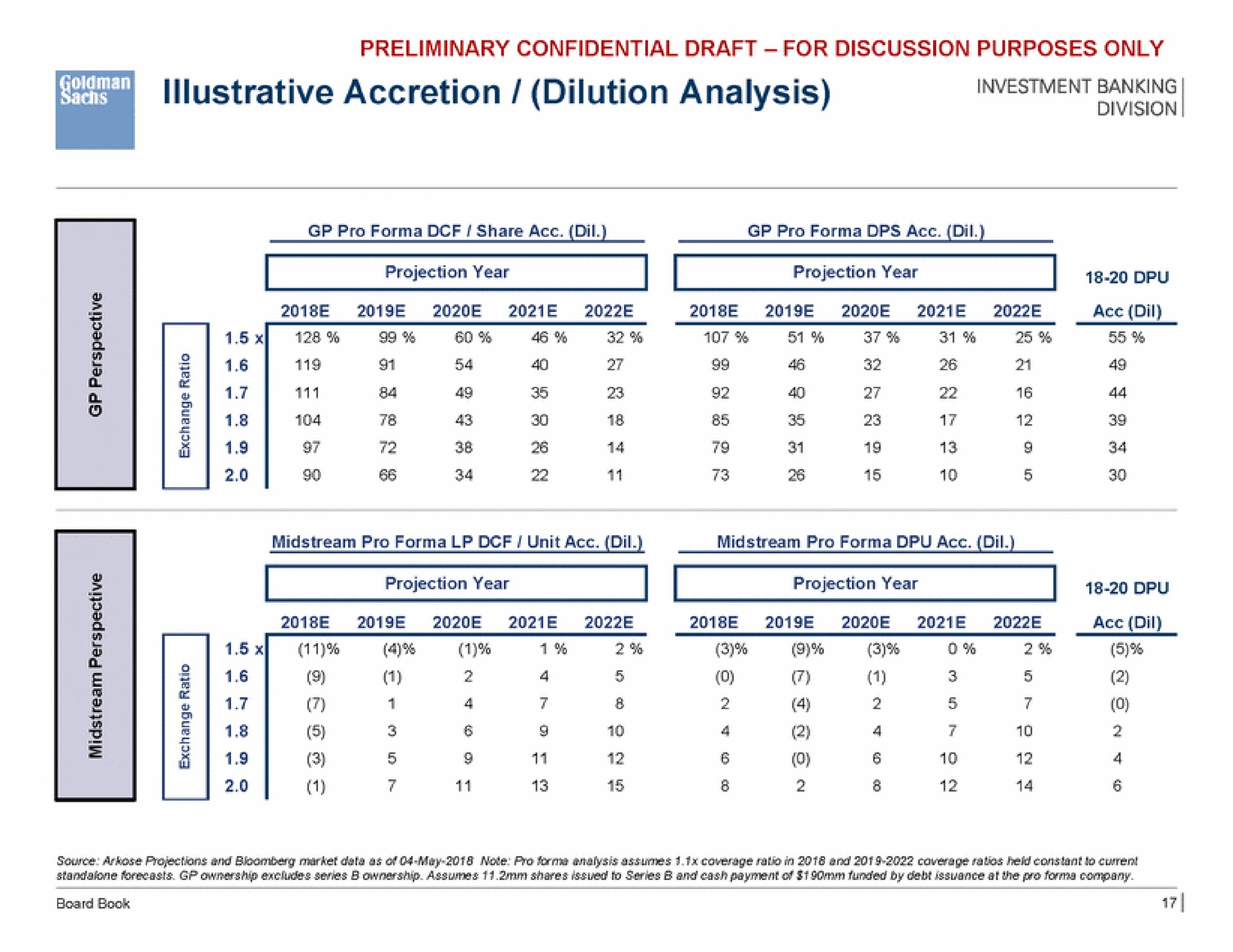 illustrative accretion dilution analysis | Goldman Sachs