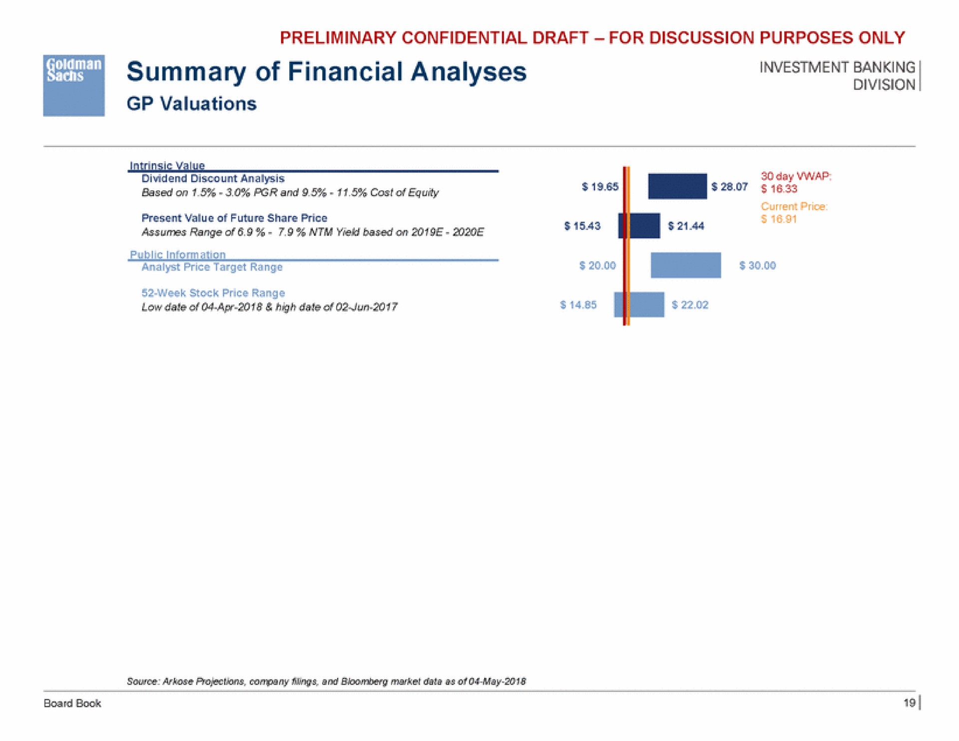 summary of financial analyses valuations | Goldman Sachs