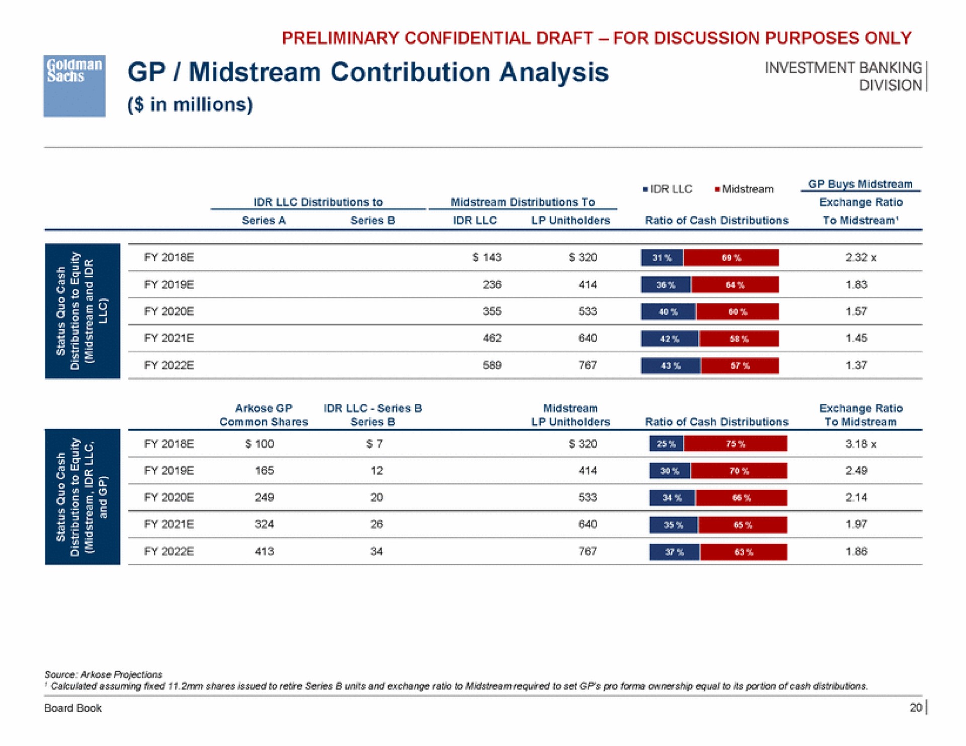midstream contribution analysis sion | Goldman Sachs