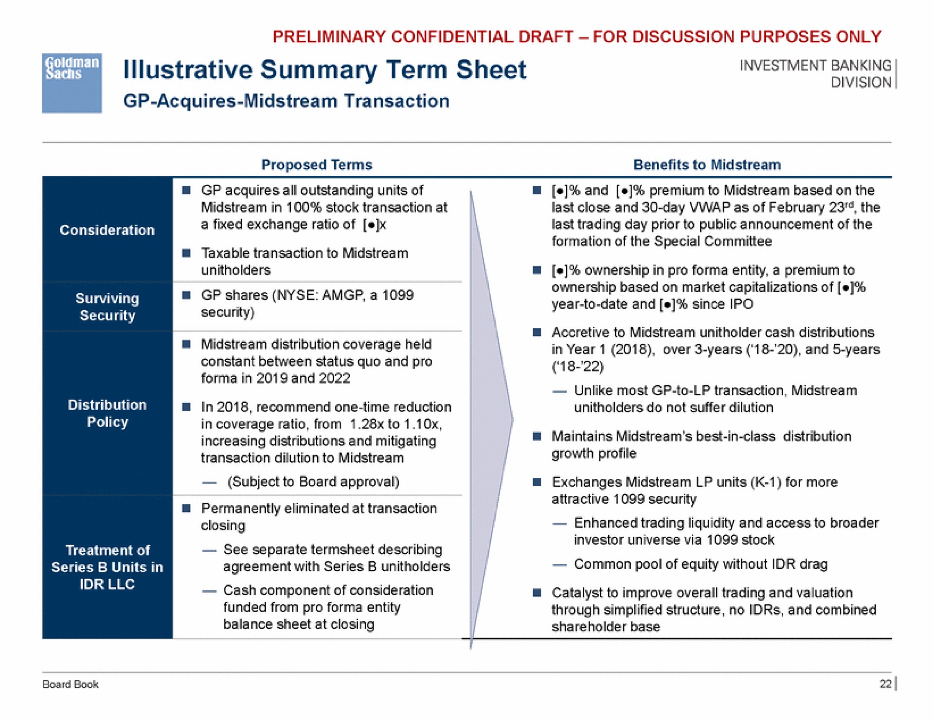 summary term sheet | Goldman Sachs