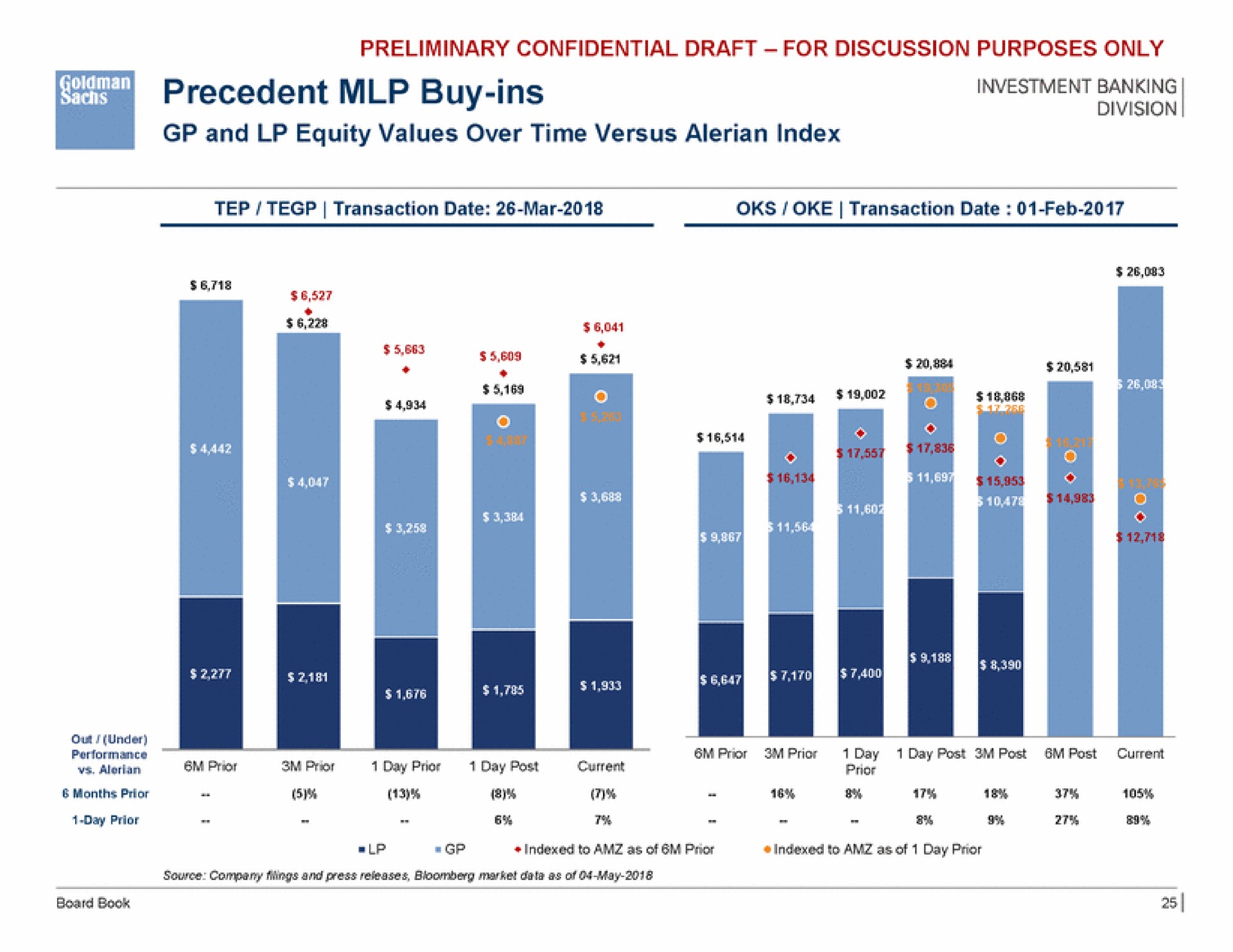 precedent buy ins | Goldman Sachs
