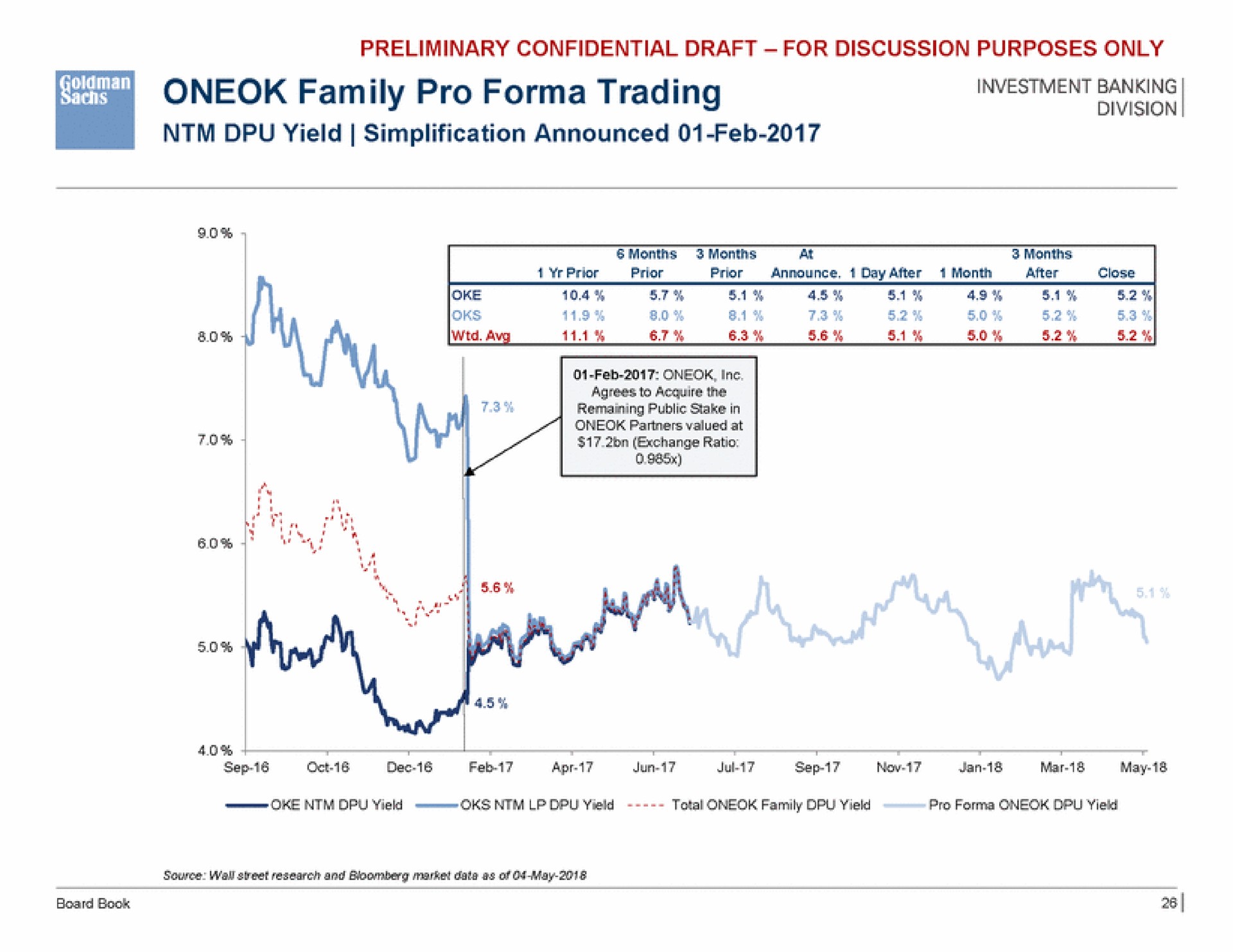 family pro trading sis | Goldman Sachs