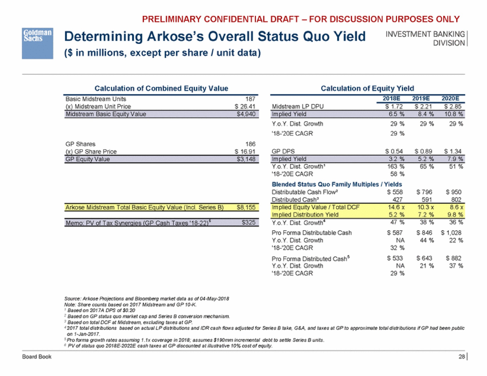 preliminary confidential draft for discussion purposes only banking determining arkose overall status quo yield | Goldman Sachs