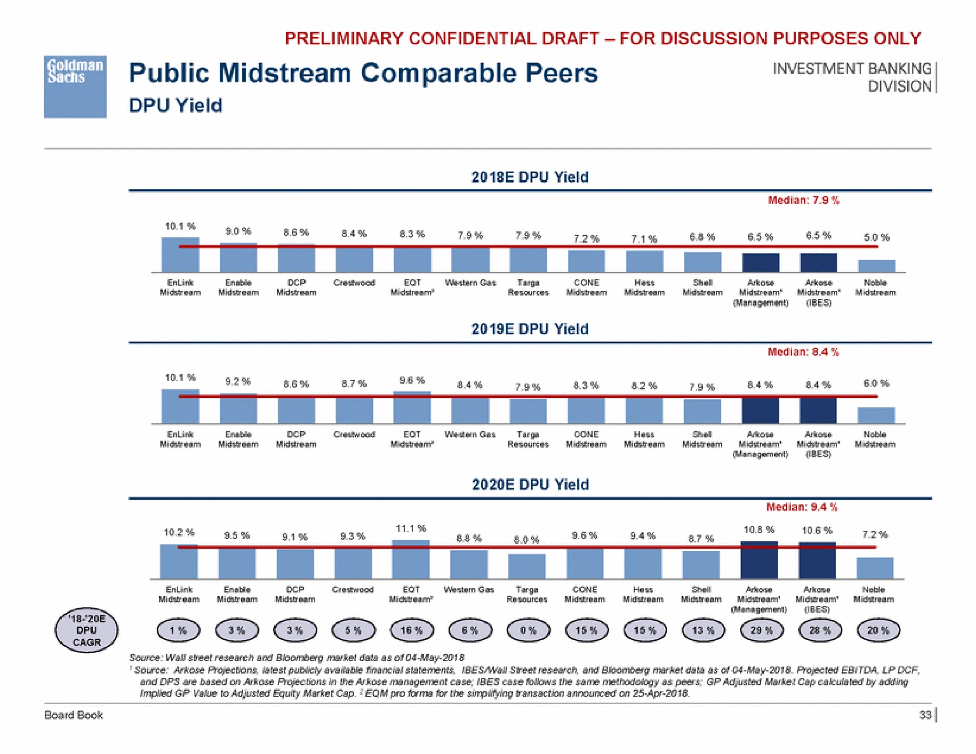 public midstream comparable peers | Goldman Sachs
