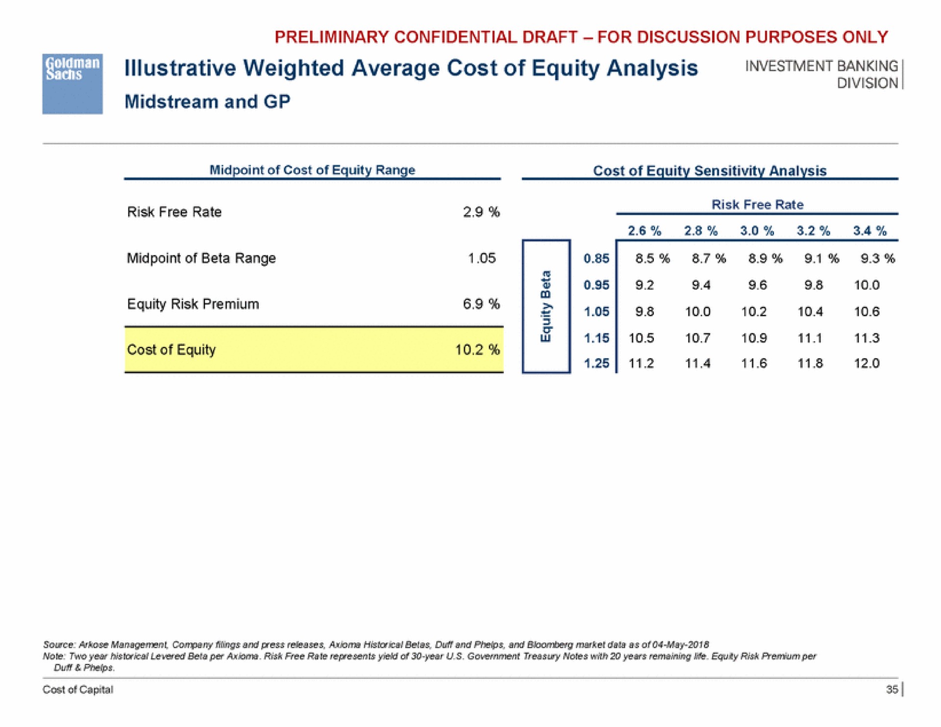 illustrative weighted average cost of equity analysis investment | Goldman Sachs