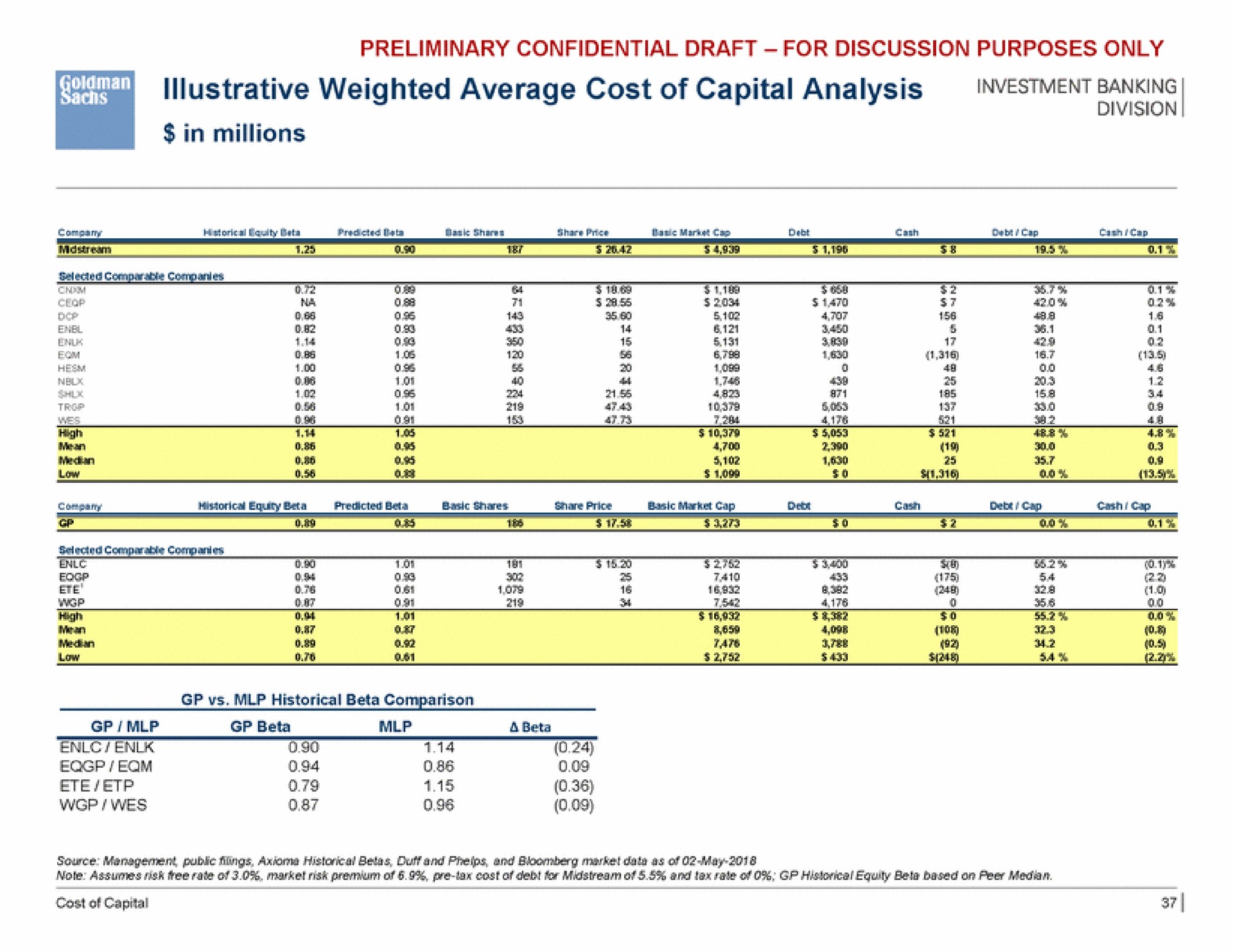 illustrative weighted average cost of capital analysis sen | Goldman Sachs