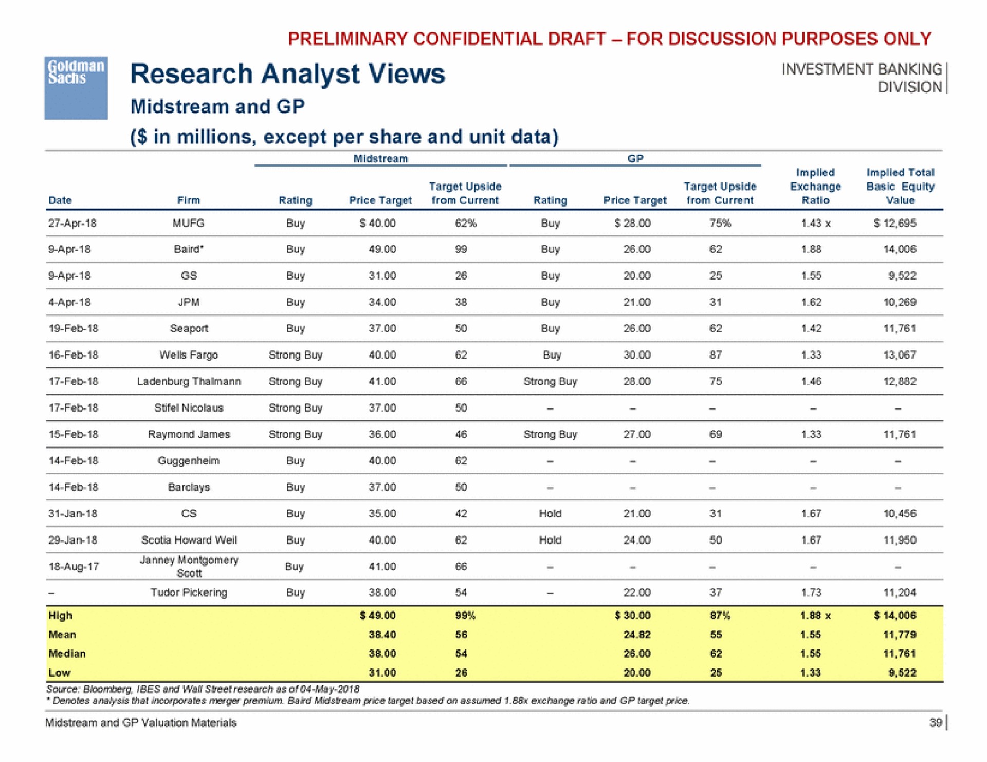 research analyst views division | Goldman Sachs