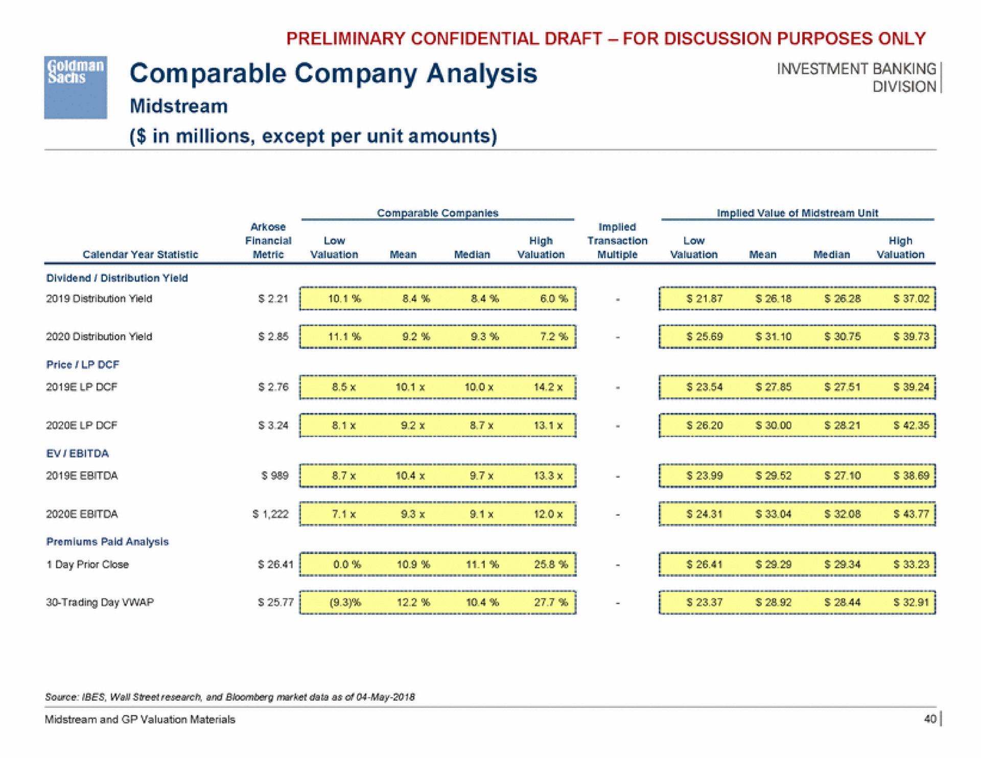 comparable company analysis | Goldman Sachs