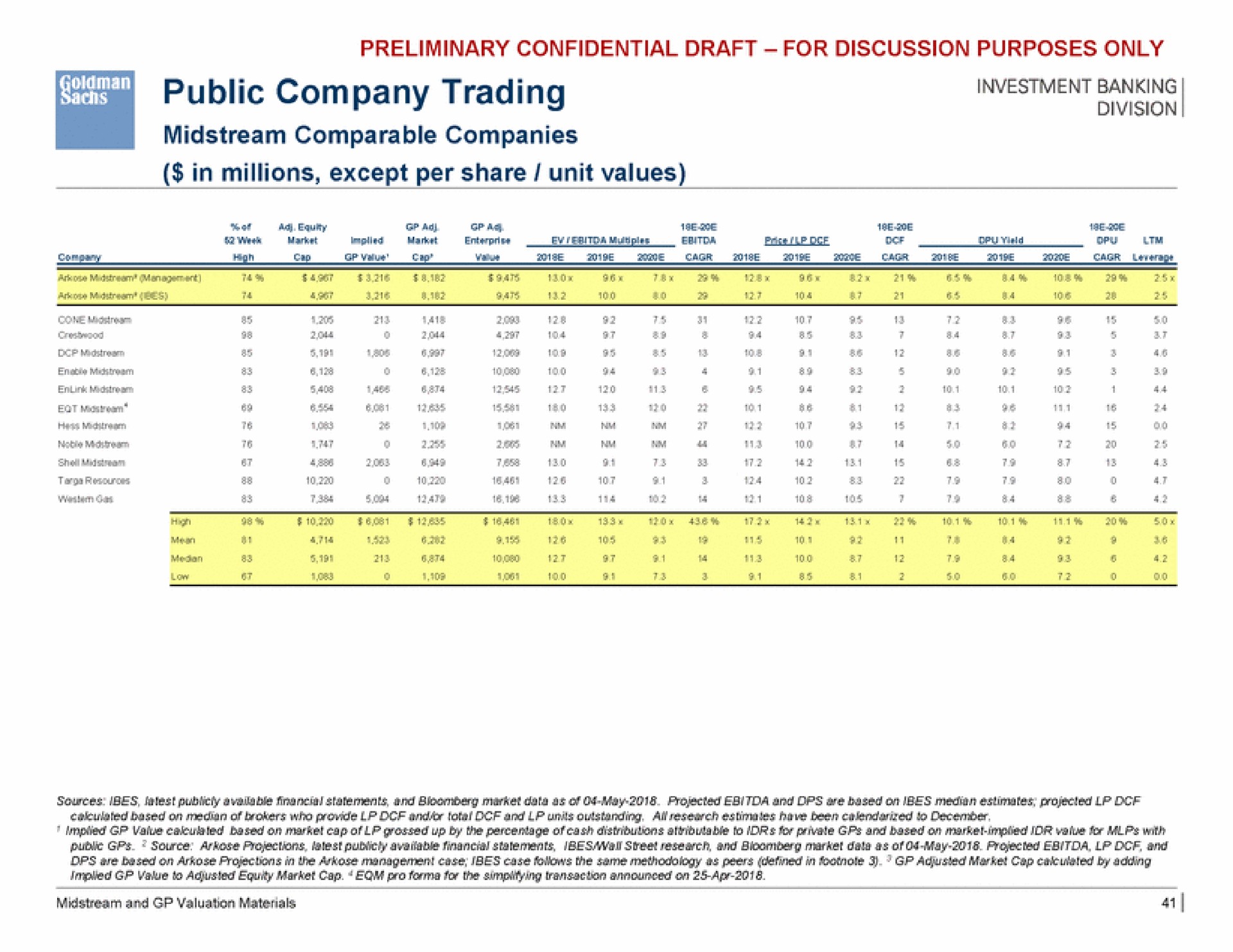 a public company trading | Goldman Sachs