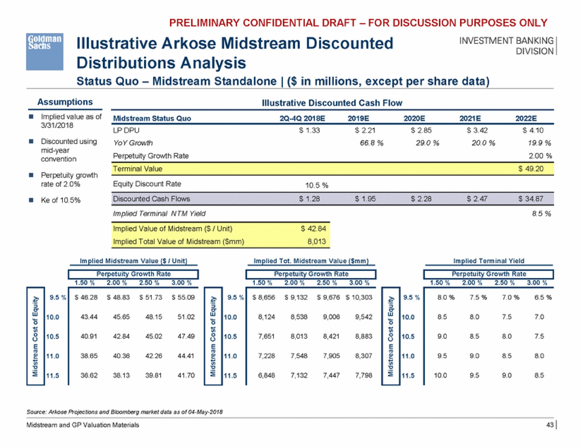 investment banking illustrative arkose midstream discounted distributions analysis perpetuity growth rate | Goldman Sachs