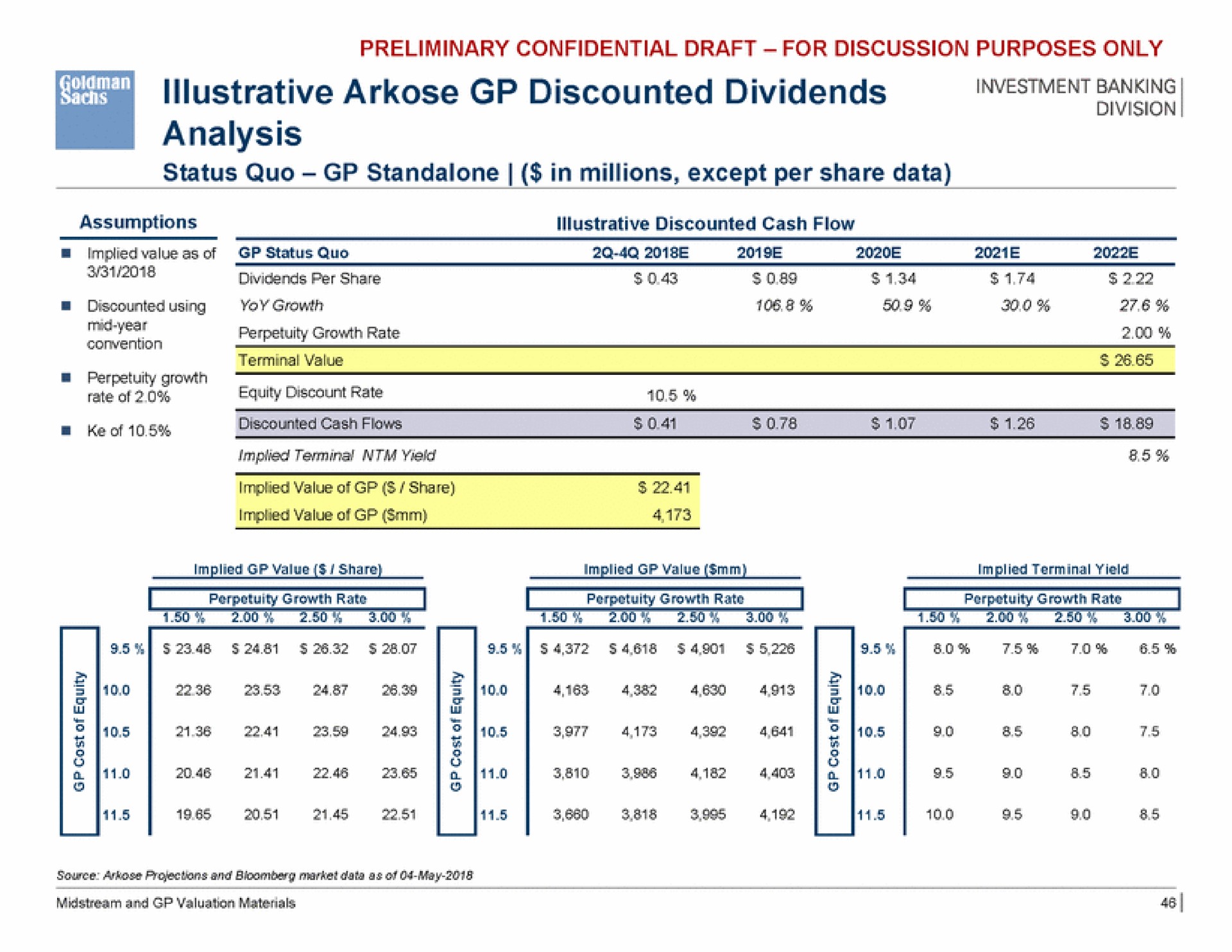 illustrative arkose discounted dividends analysis | Goldman Sachs