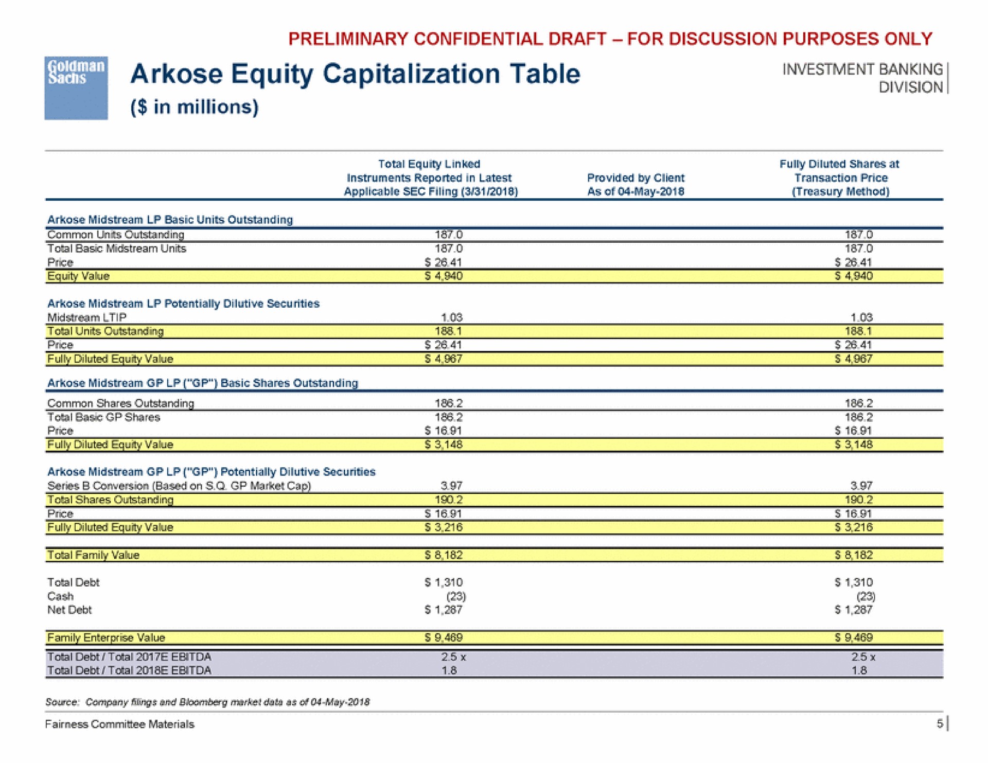 arkose equity capitalization table | Goldman Sachs