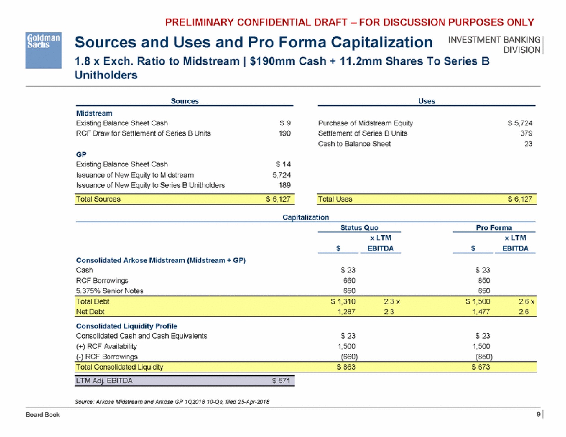 sources and uses and pro capitalization banking | Goldman Sachs