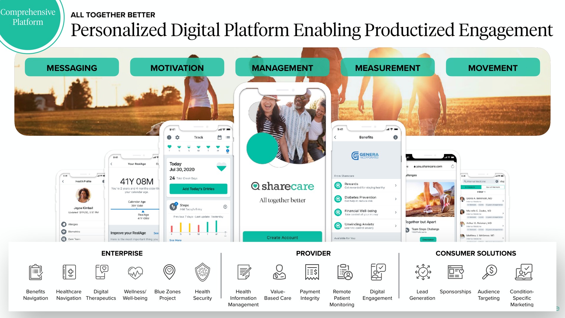 personalized digital platform enabling engagement | Sharecare