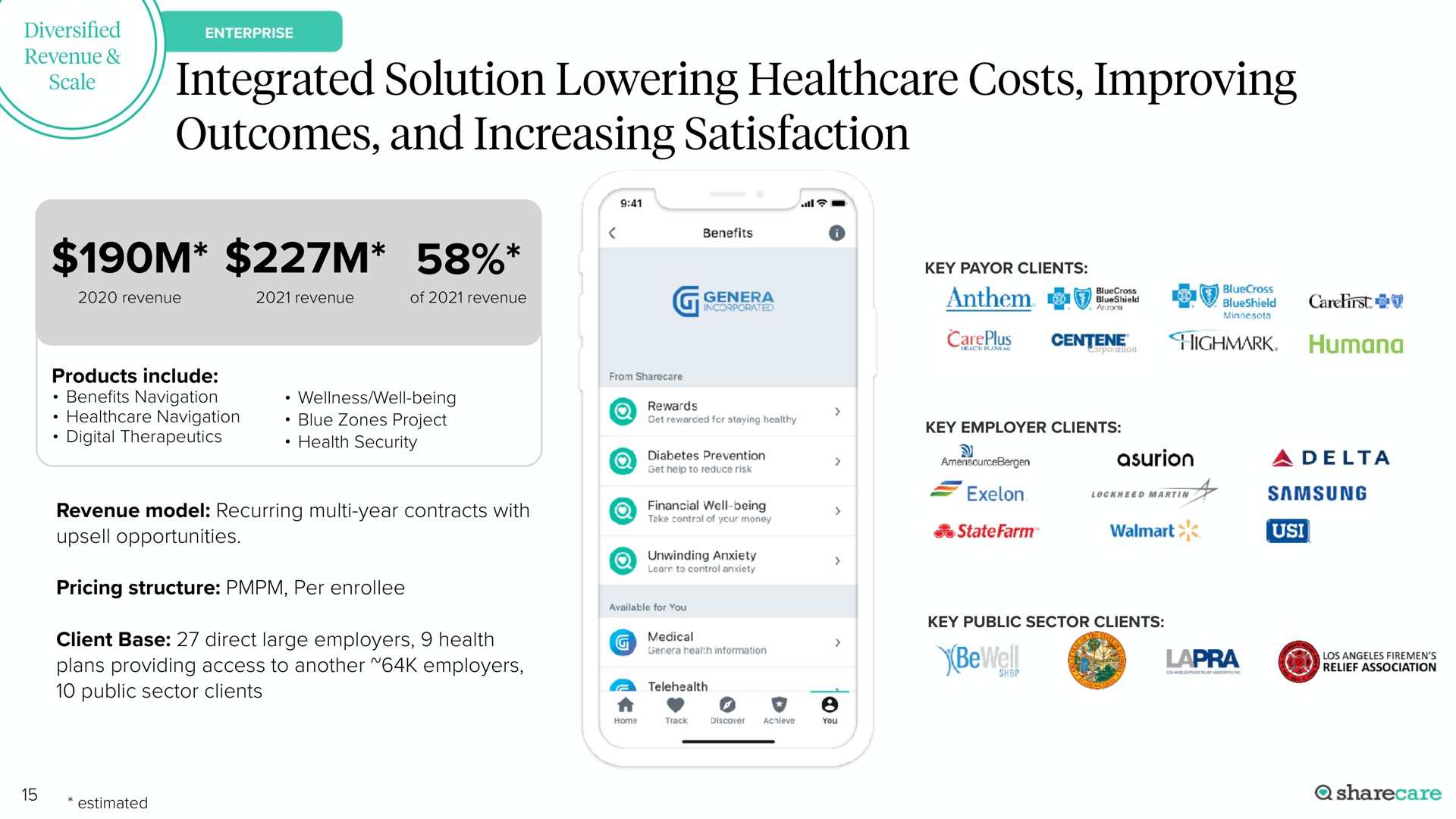 integrated solution lowering costs improving outcomes and increasing satisfaction | Sharecare