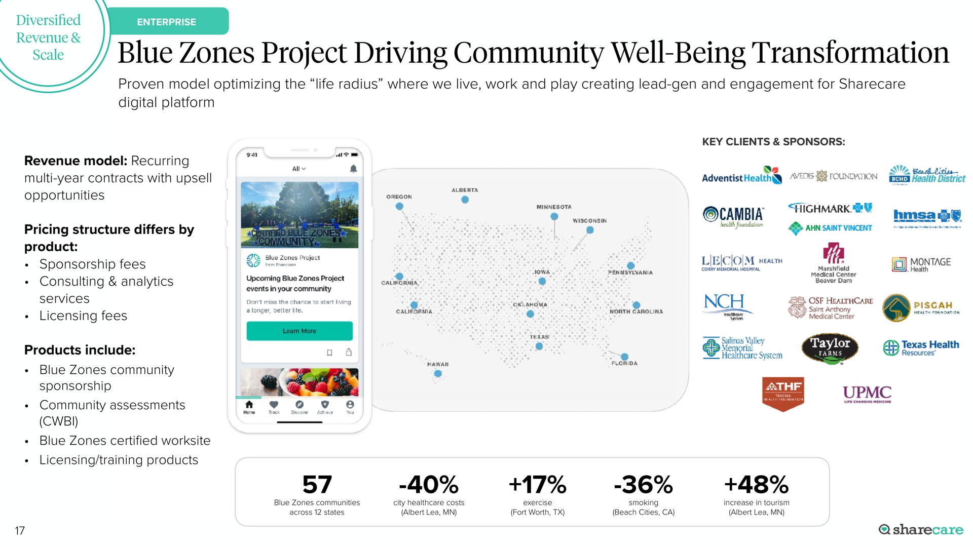 blue zones project driving community well being transformation | Sharecare
