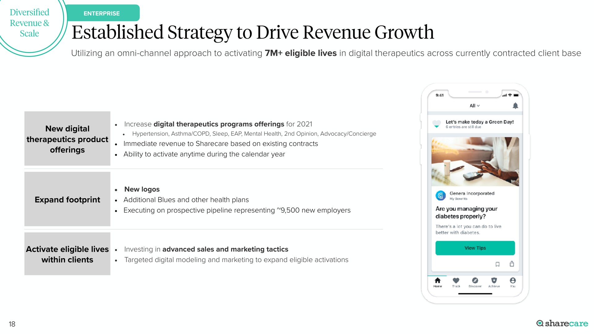 established strategy to drive revenue growth | Sharecare