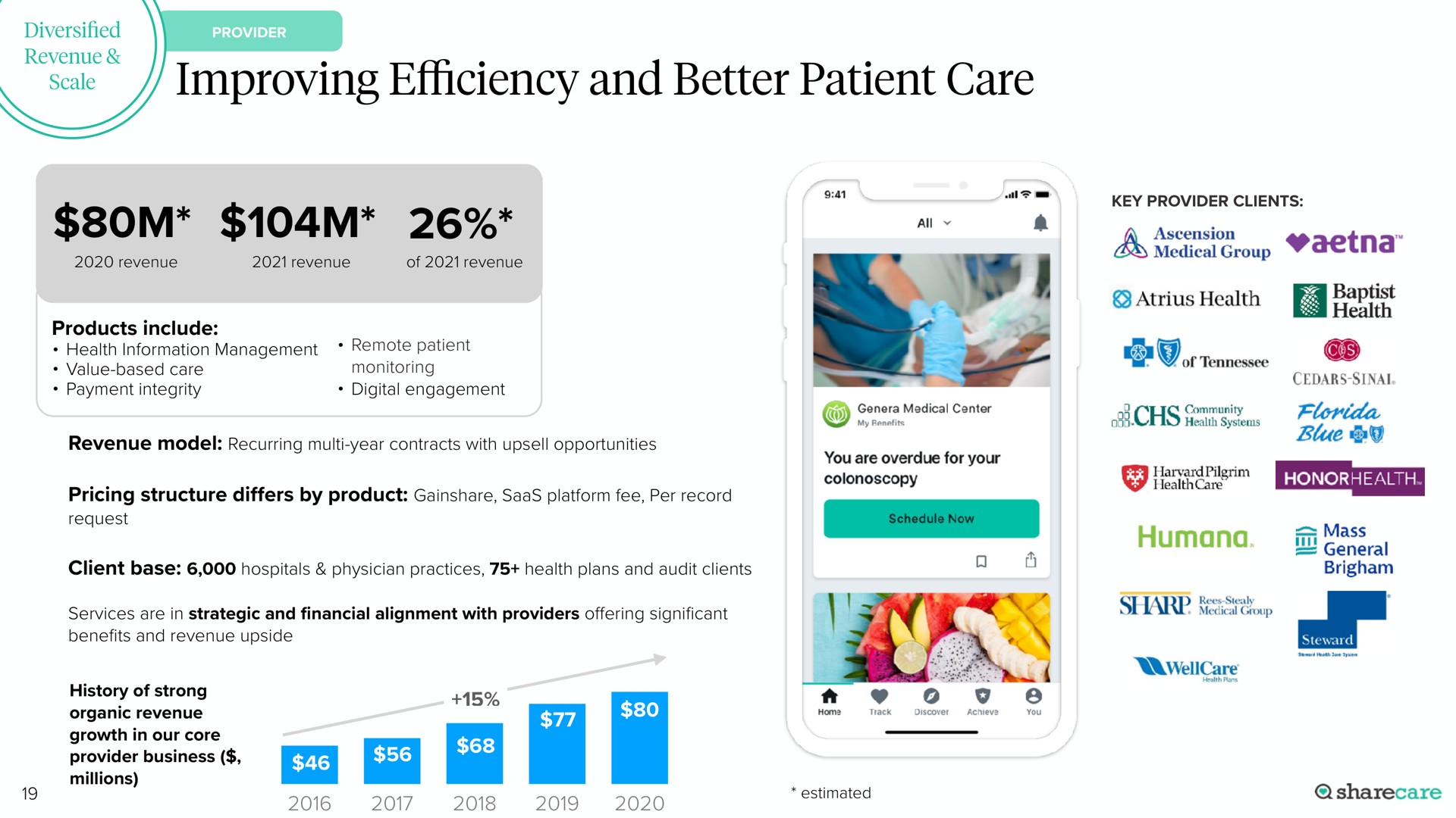 improving and better patient care efficiency eas | Sharecare