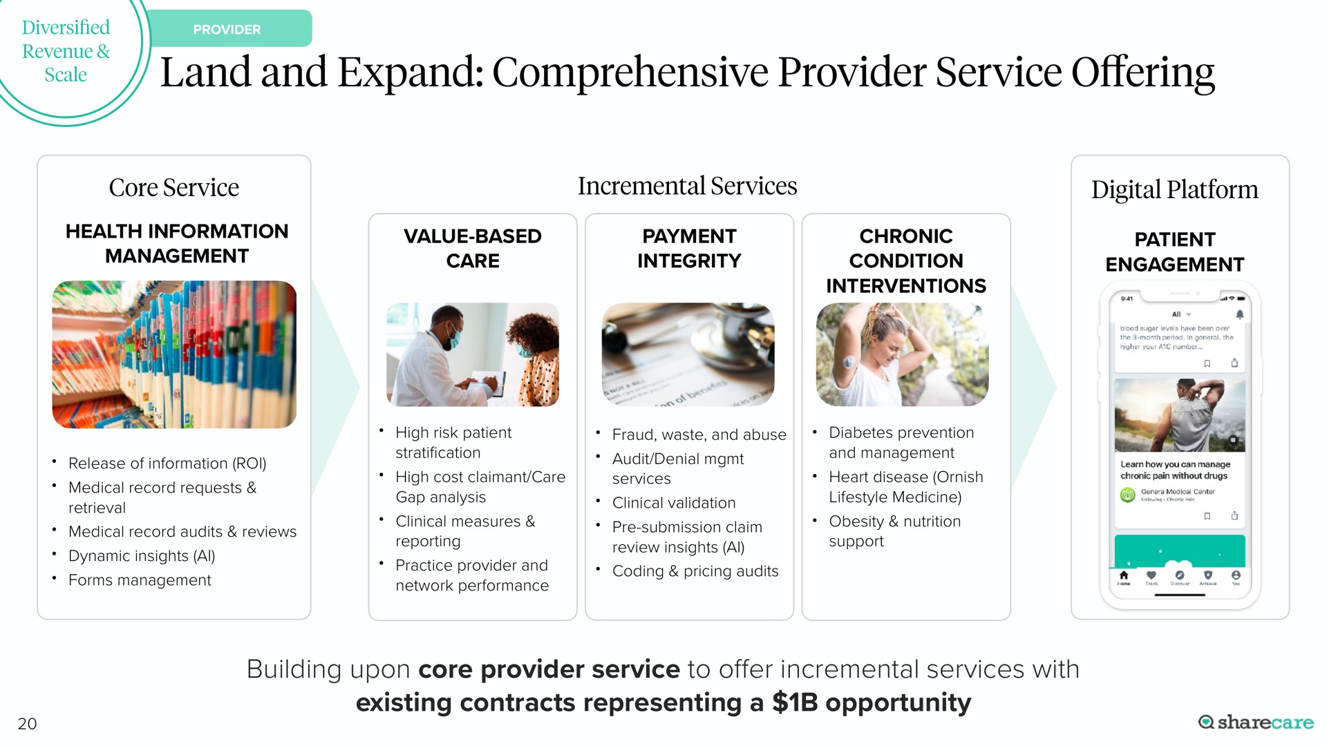 land and expand comprehensive provider service offering i | Sharecare