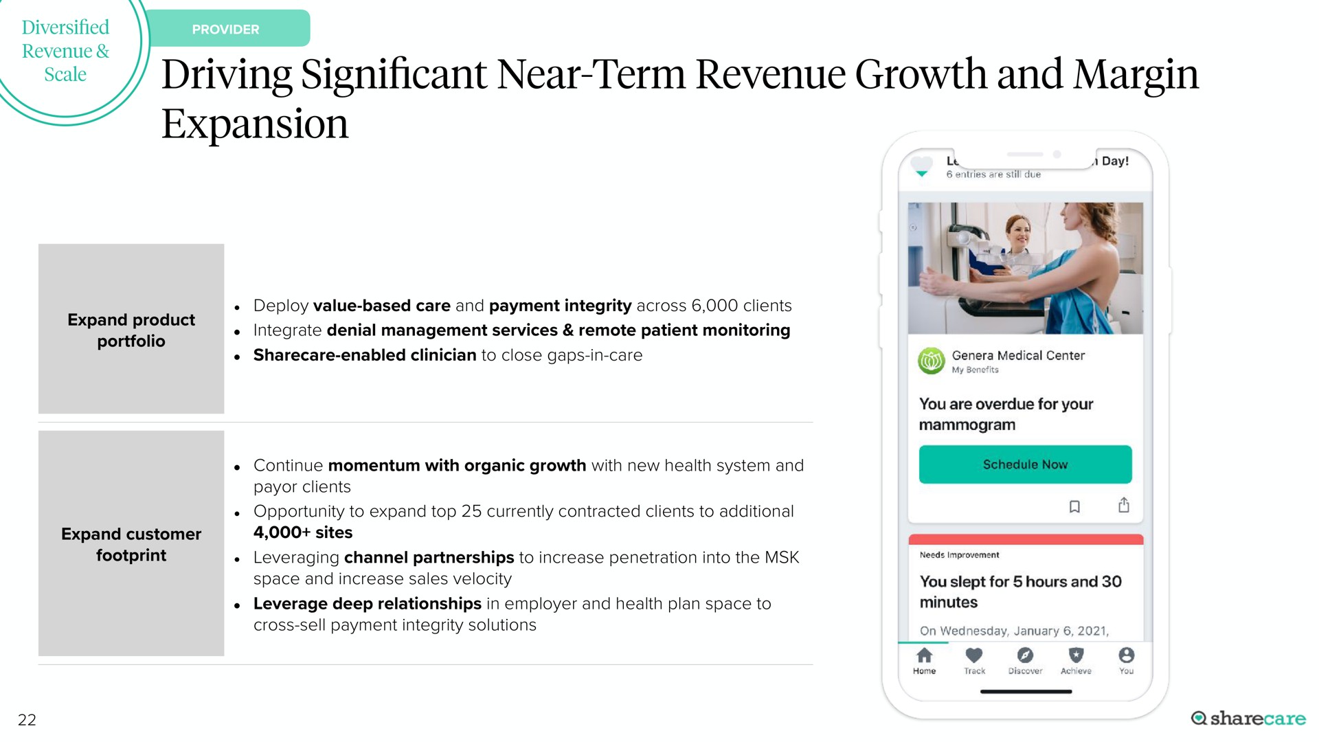 driving cant near term revenue growth and margin expansion significant | Sharecare