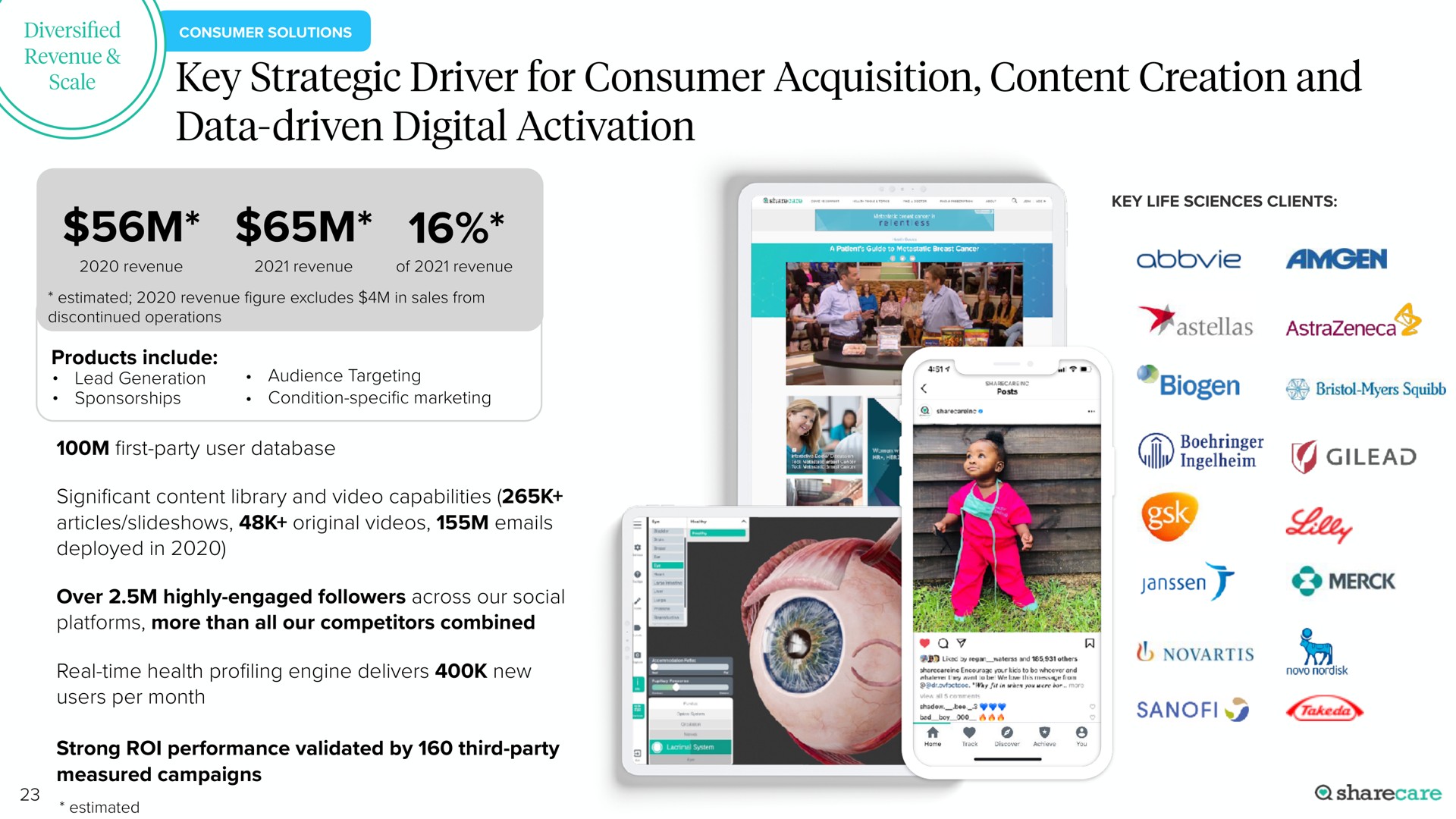 key strategic driver for consumer acquisition content creation and data driven digital activation | Sharecare