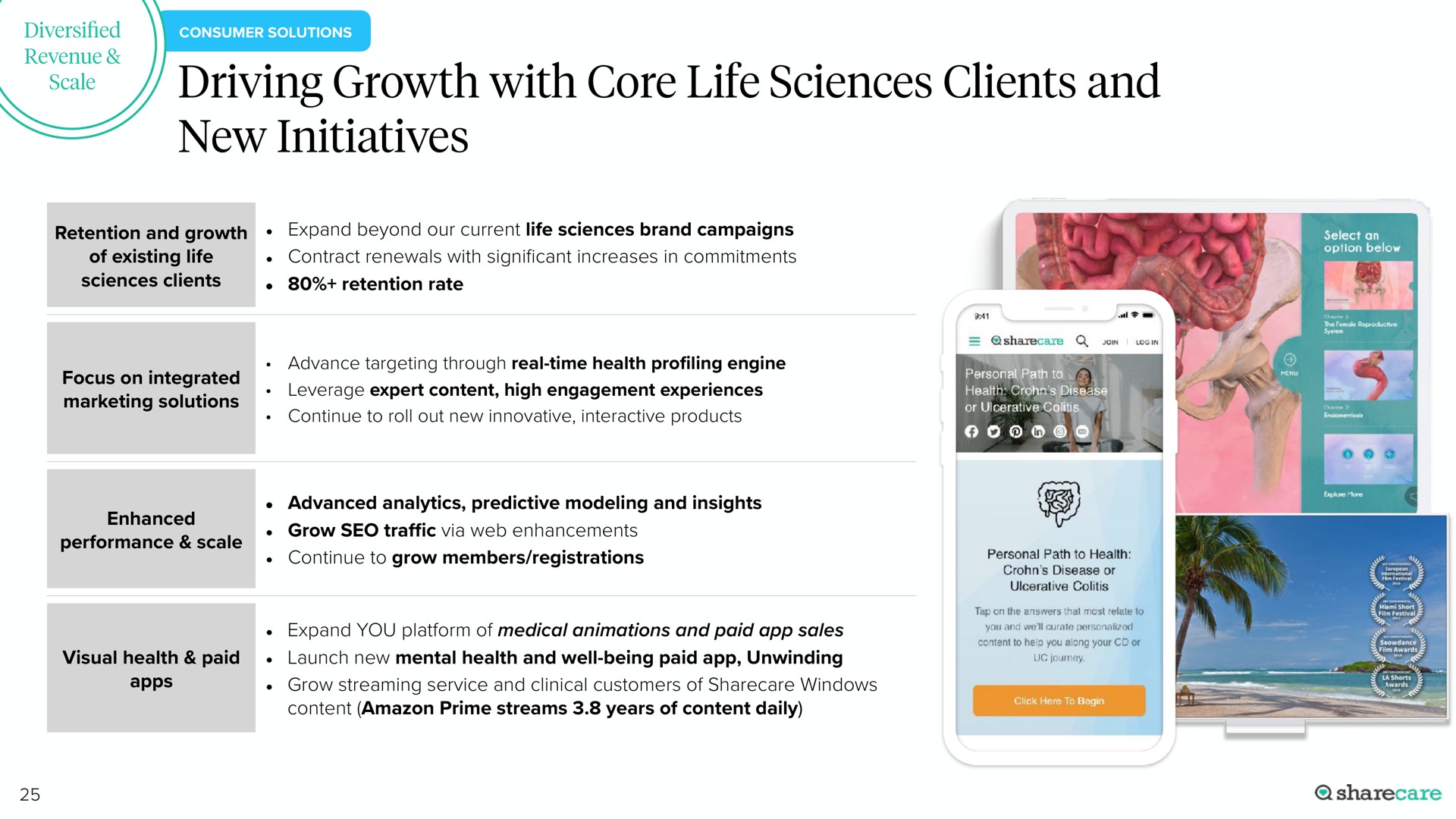 driving growth with core life sciences clients and new initiatives | Sharecare