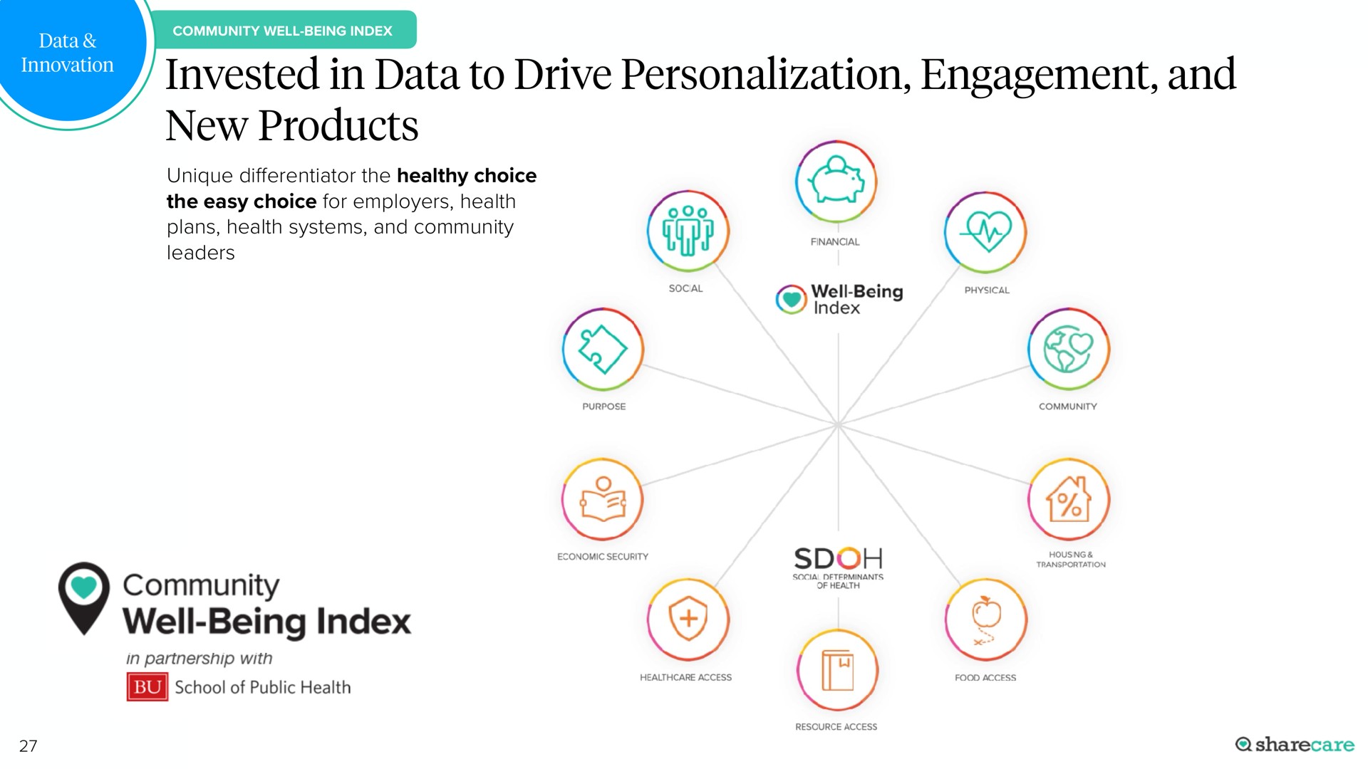 invested in data to drive personalization engagement and new products a well being index | Sharecare
