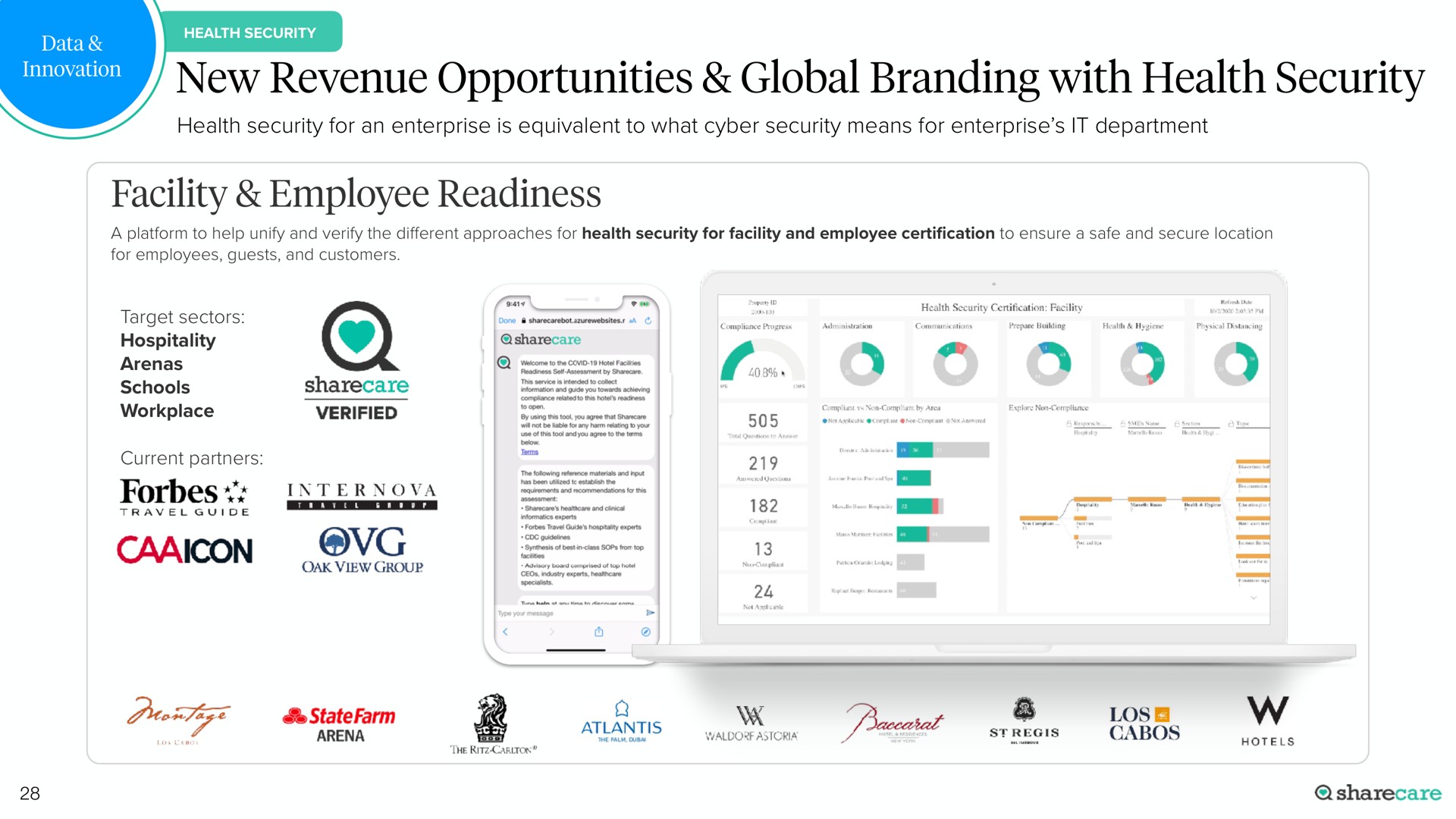new revenue opportunities global branding with health security facility employee readiness | Sharecare