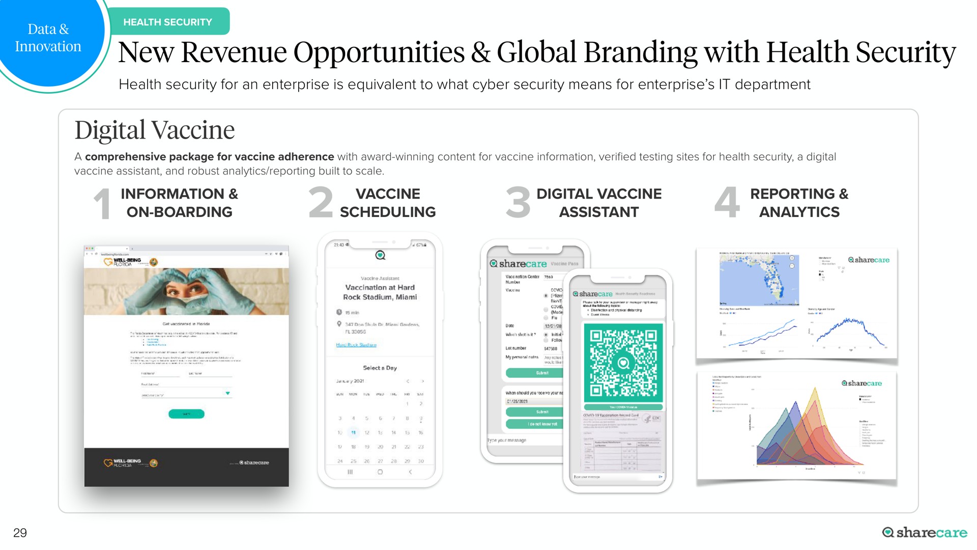 new revenue opportunities global branding with health security digital vaccine | Sharecare