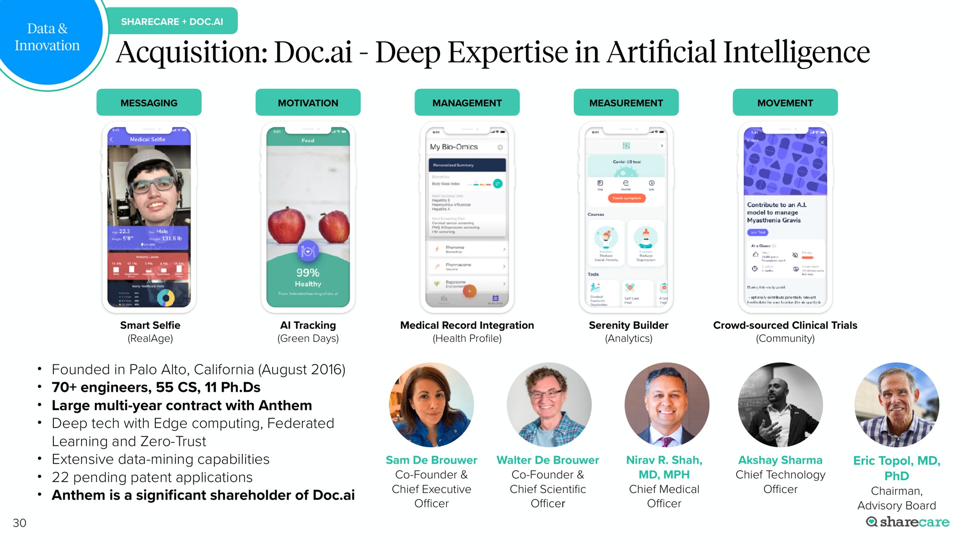 acquisition doc deep in intelligence artificial | Sharecare