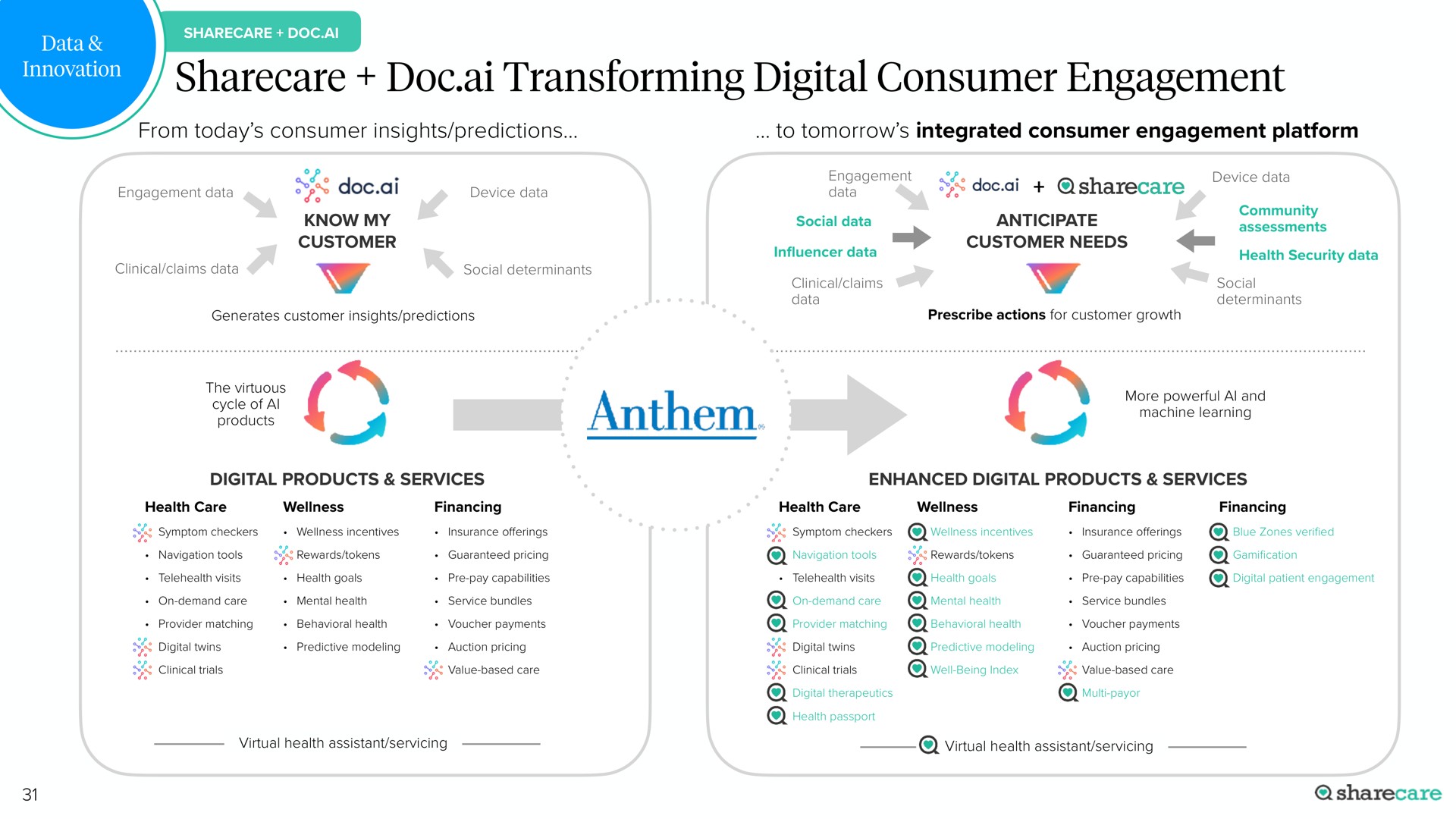 doc transforming digital consumer engagement | Sharecare