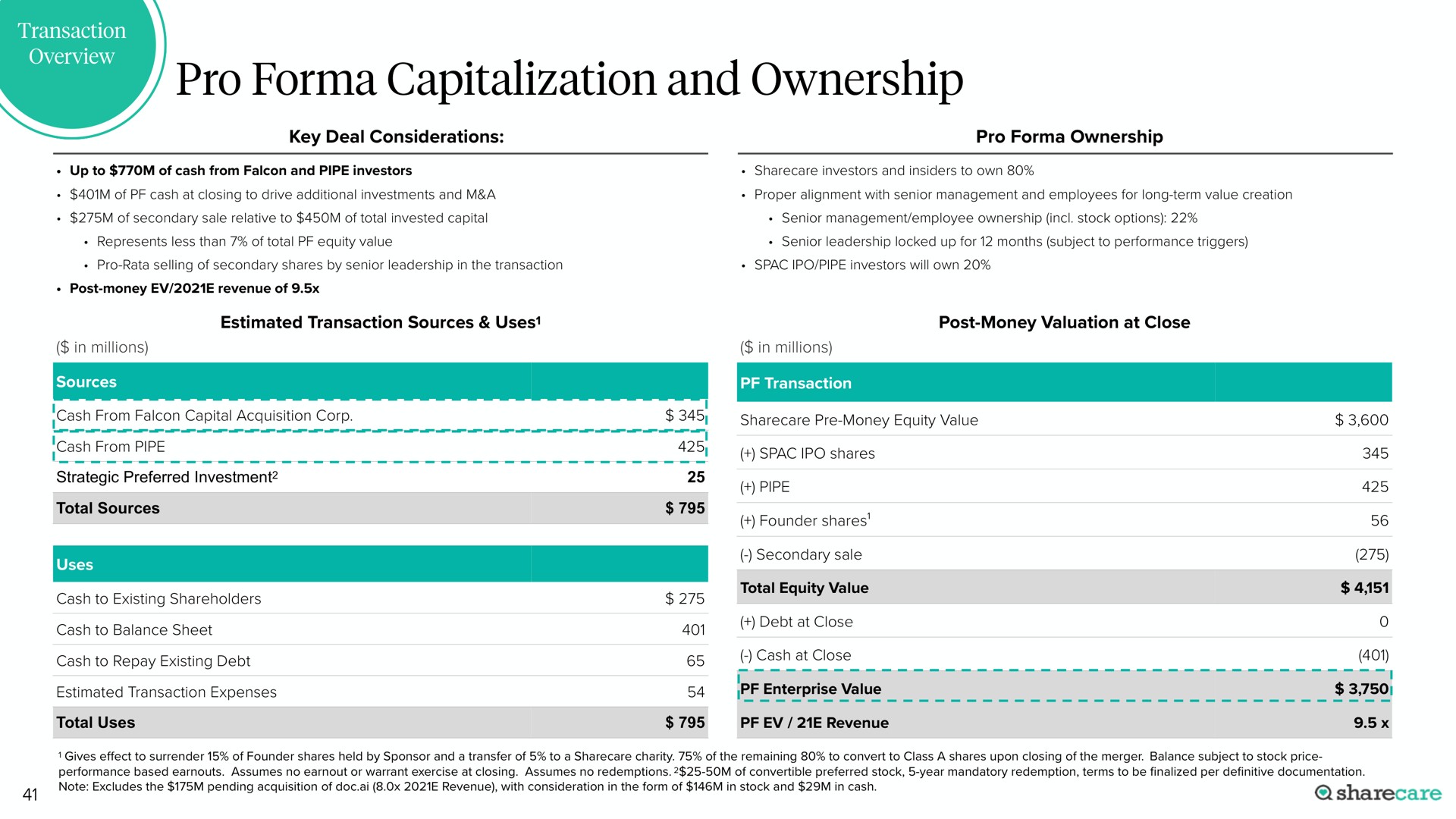 pro capitalization and ownership value | Sharecare