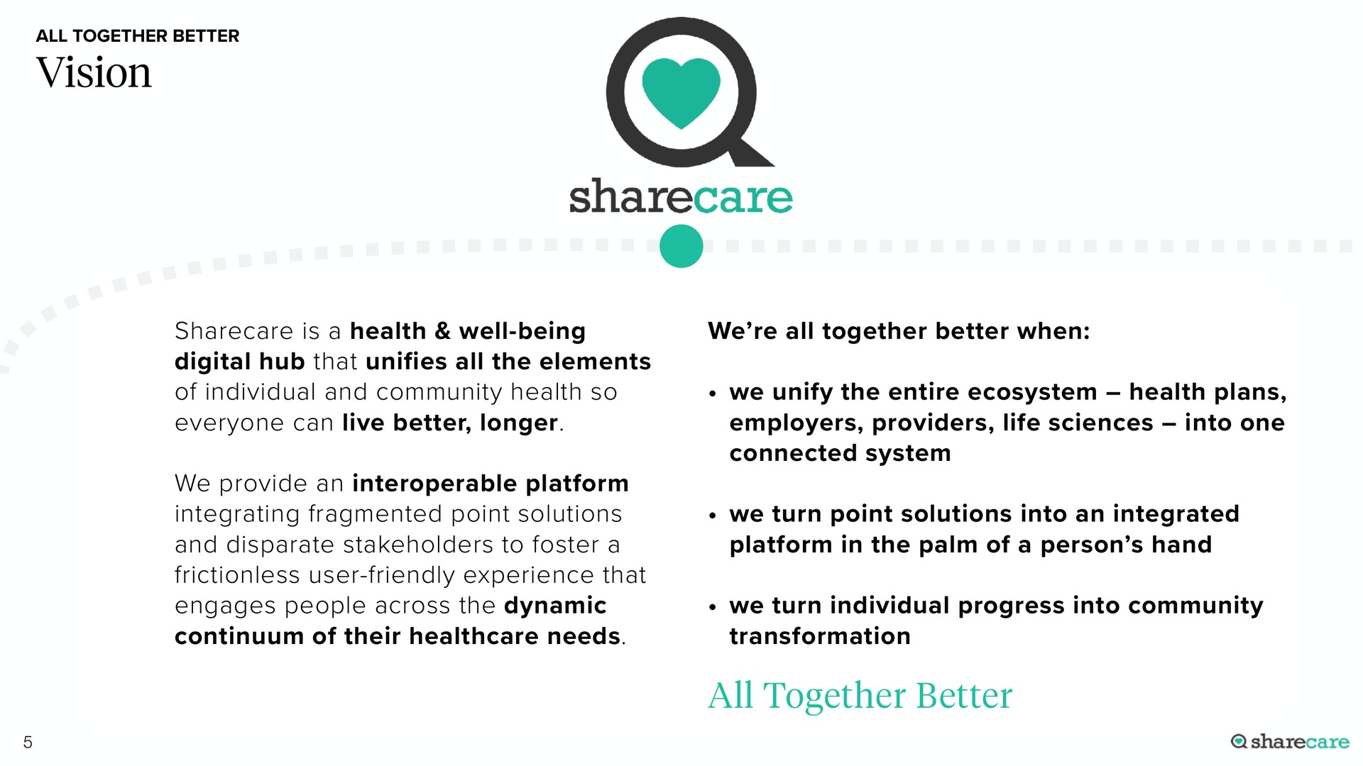 vision all together better | Sharecare