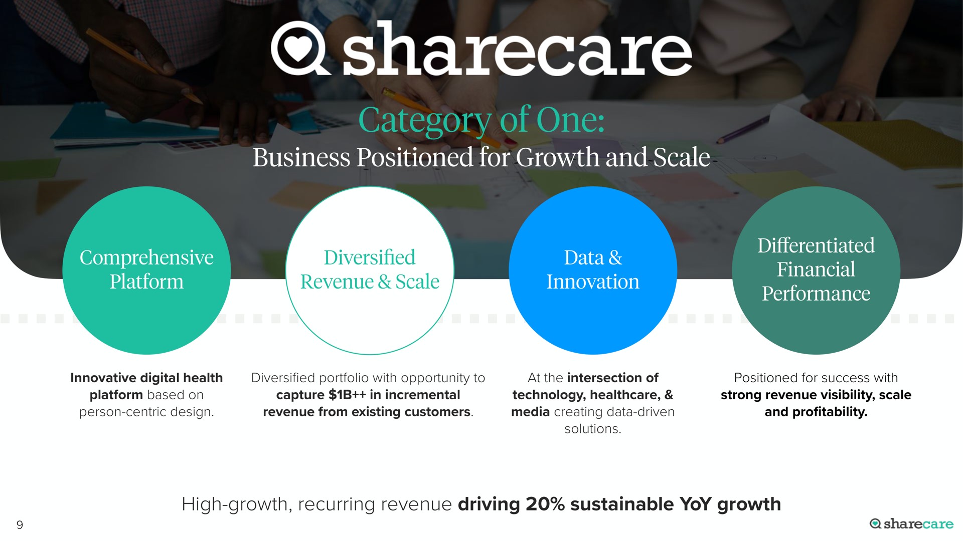 category of one business positioned for growth and scale | Sharecare