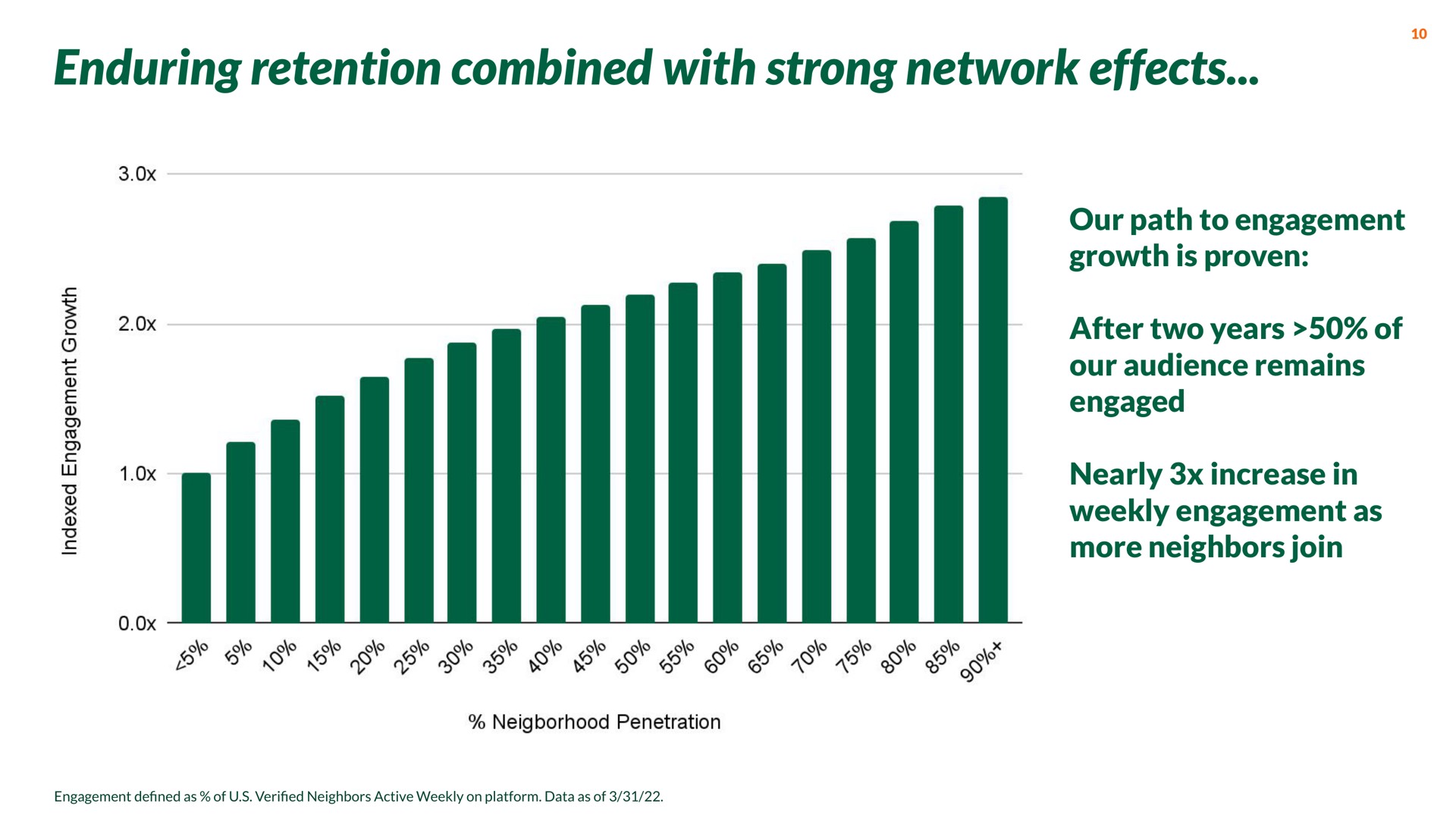 enduring retention combined with strong network effects | Nextdoor