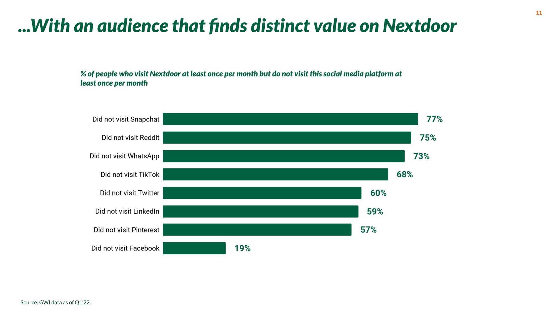 with an audience that distinct value on | Nextdoor