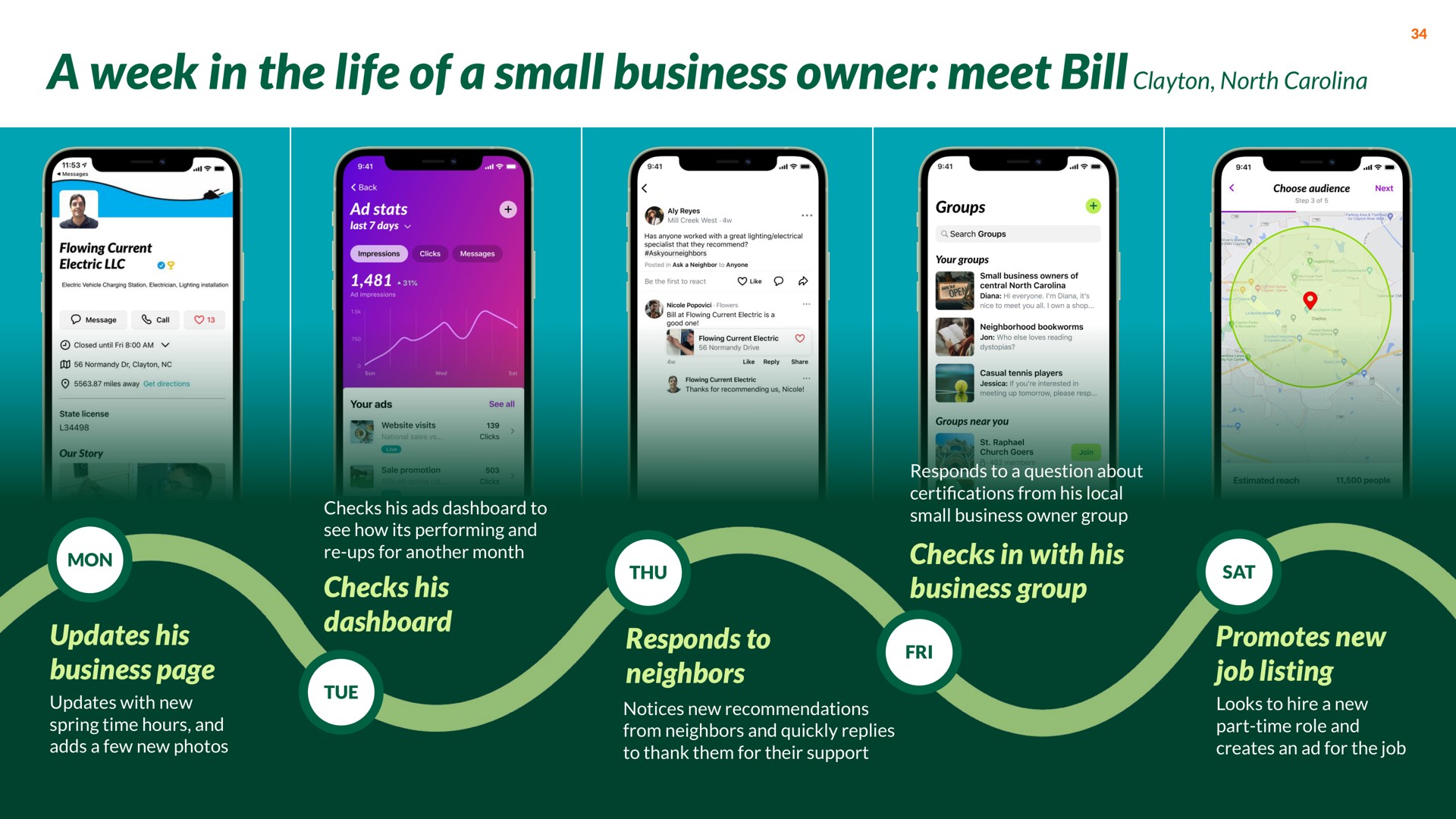 a week in the life of a small business owner meet bill north | Nextdoor
