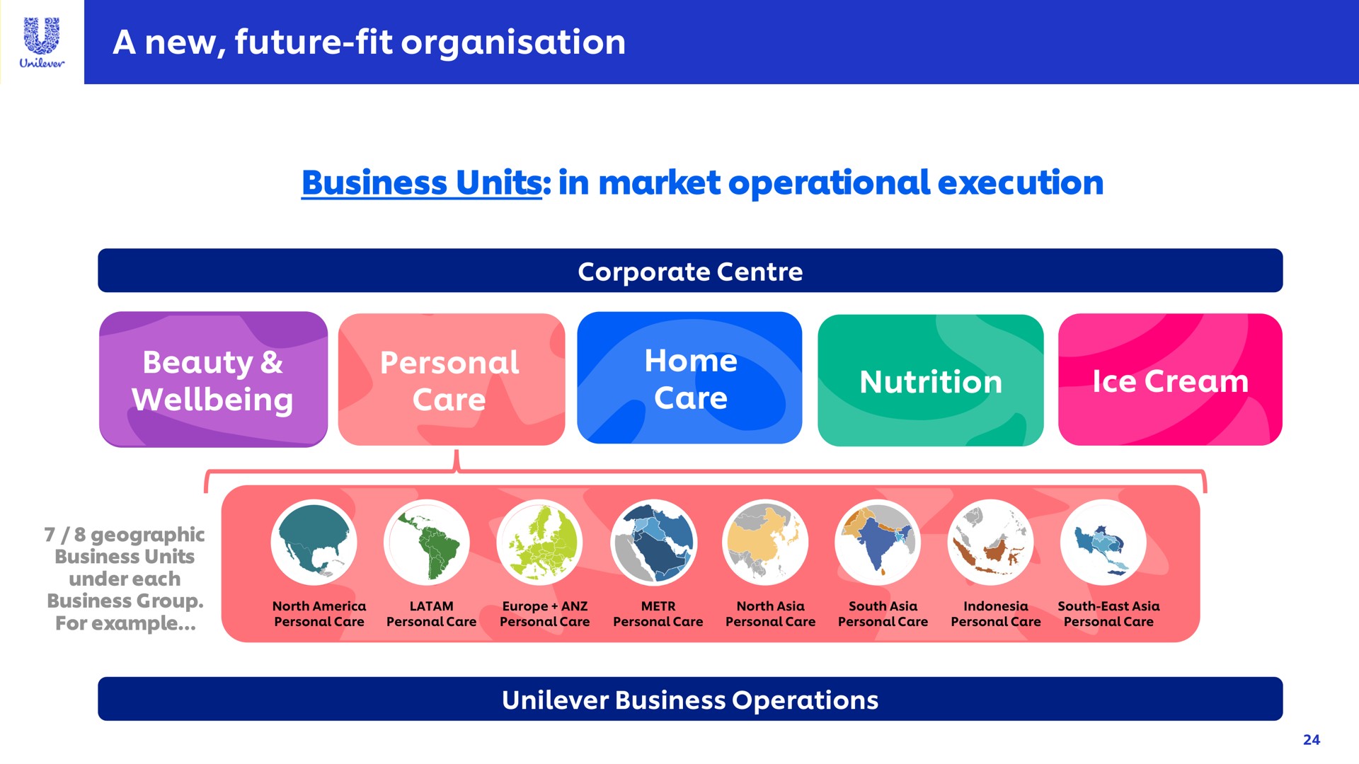 a new future fit business units in market operational execution | Unilever