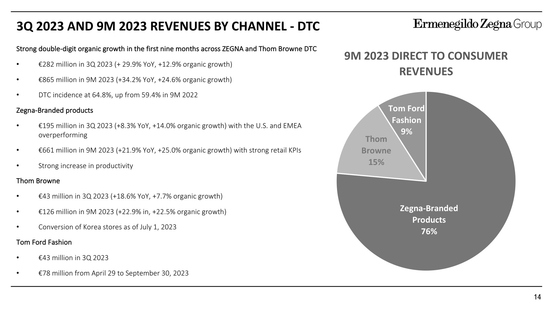 and revenues by channel direct to consumer revenues | Zegna