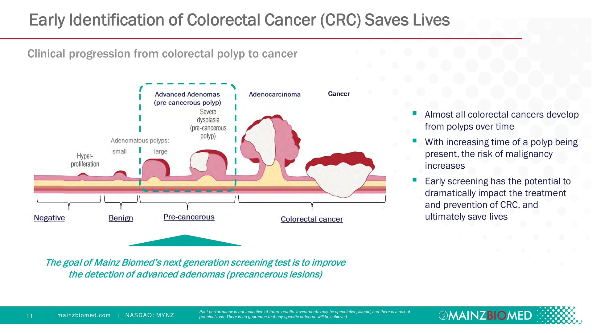 early identification of cancer saves lives a and prevention and | Mainz Biomed NV
