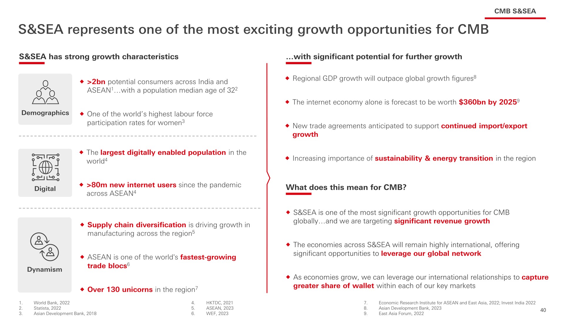 sea represents one of the most exciting growth opportunities for a | HSBC