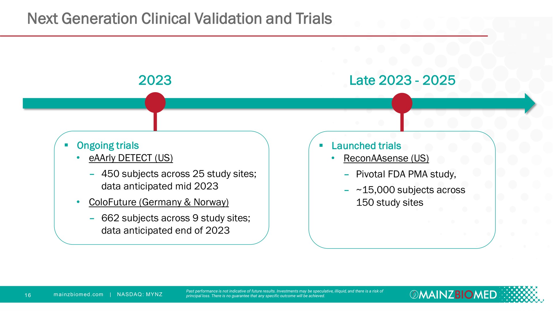 next generation clinical validation and trials late | Mainz Biomed NV