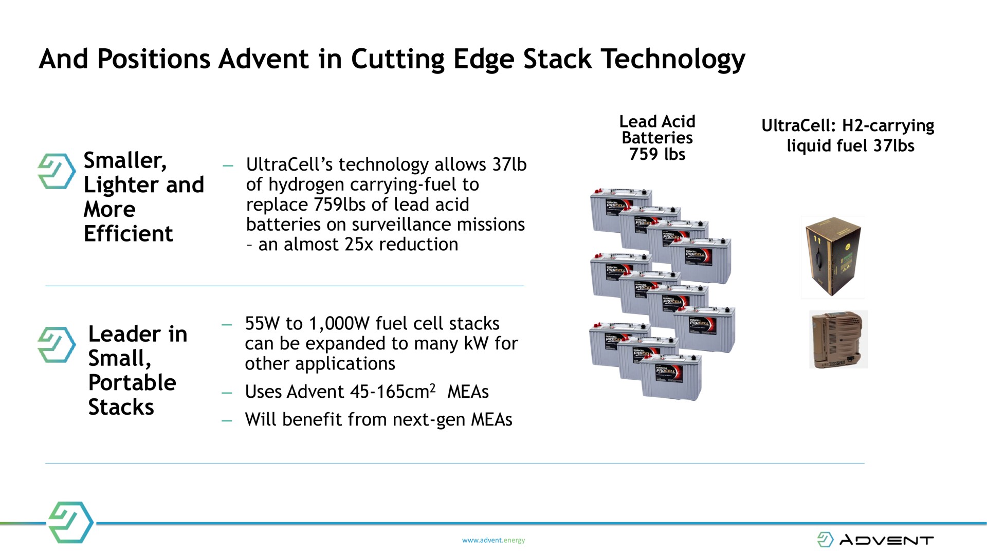 and positions in cutting edge stack technology | Advent
