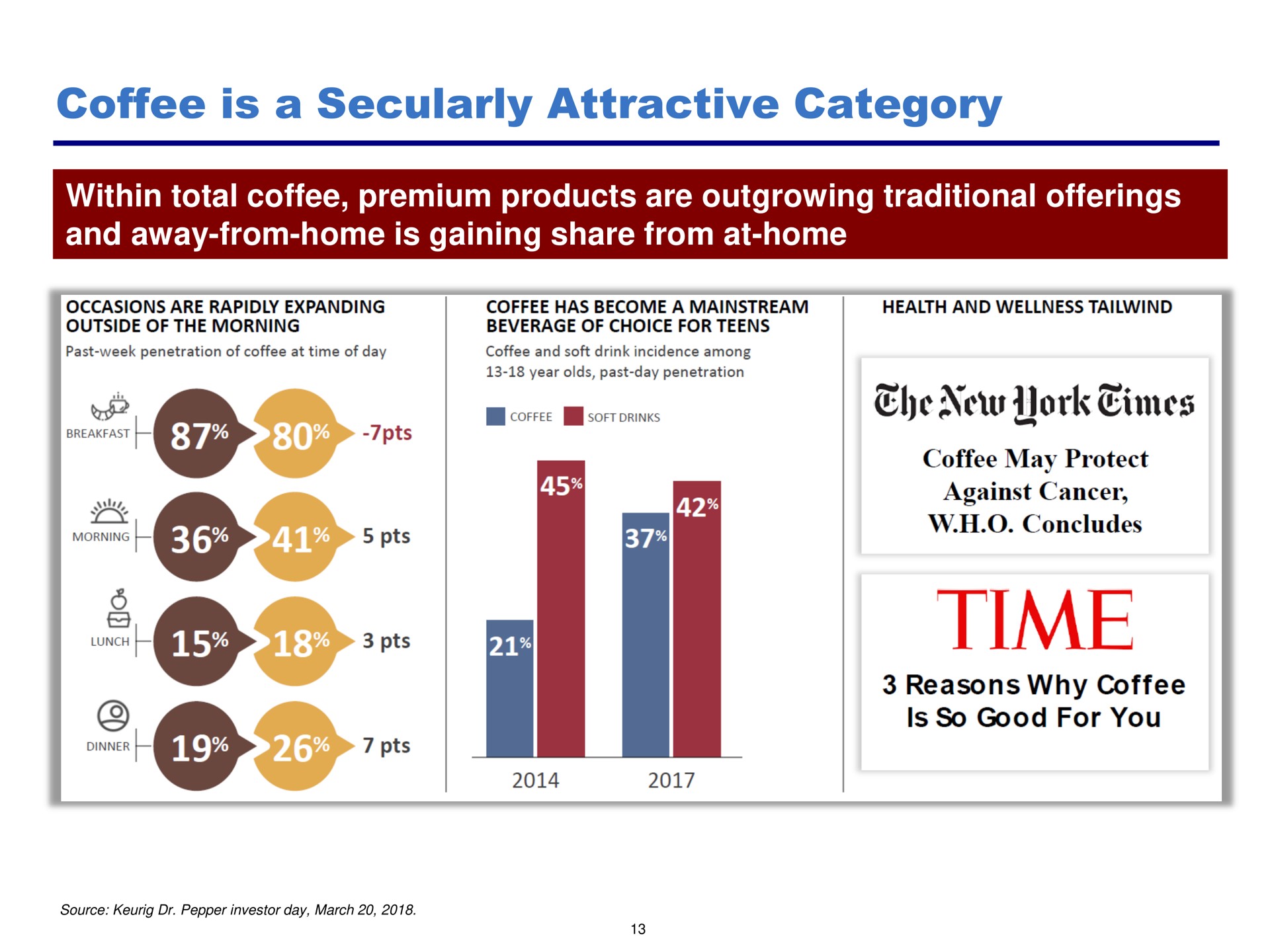 coffee is a secularly attractive category concludes | Pershing Square