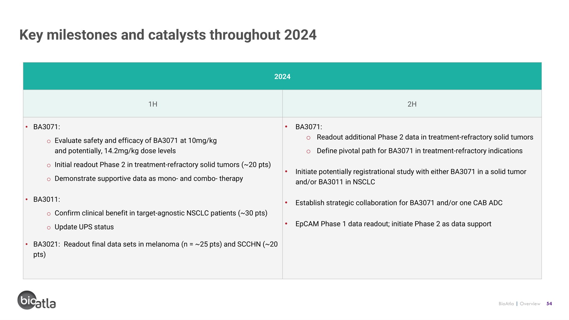 key milestones and catalysts throughout | BioAtla