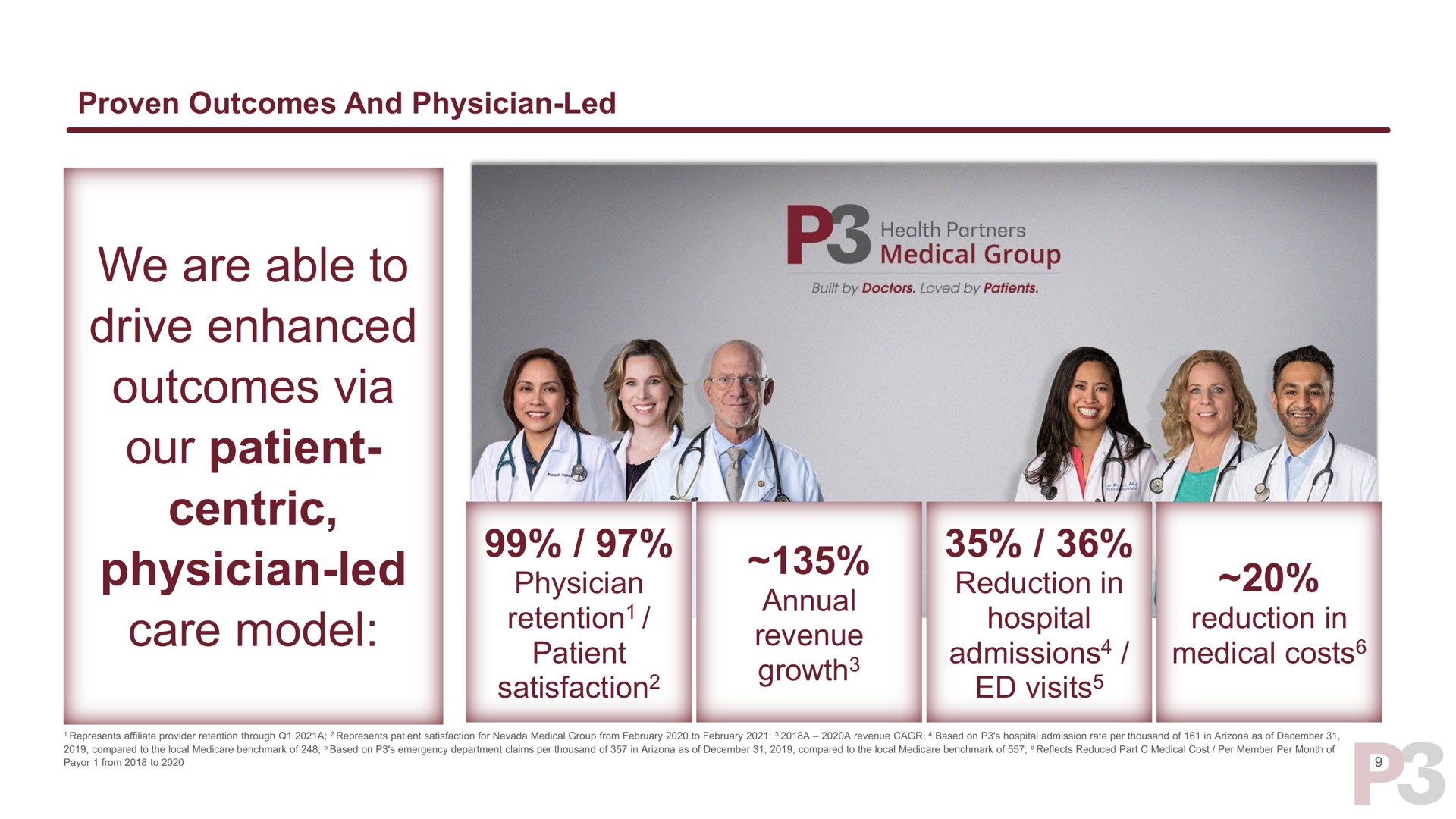 proven outcomes and physician led we are able to drive enhanced outcomes via our patient centric physician led care model physician retention patient satisfaction annual revenue growth reduction in hospital admissions visits reduction in medical costs costs retention satisfaction admissions visits growth | P3 Health Partners